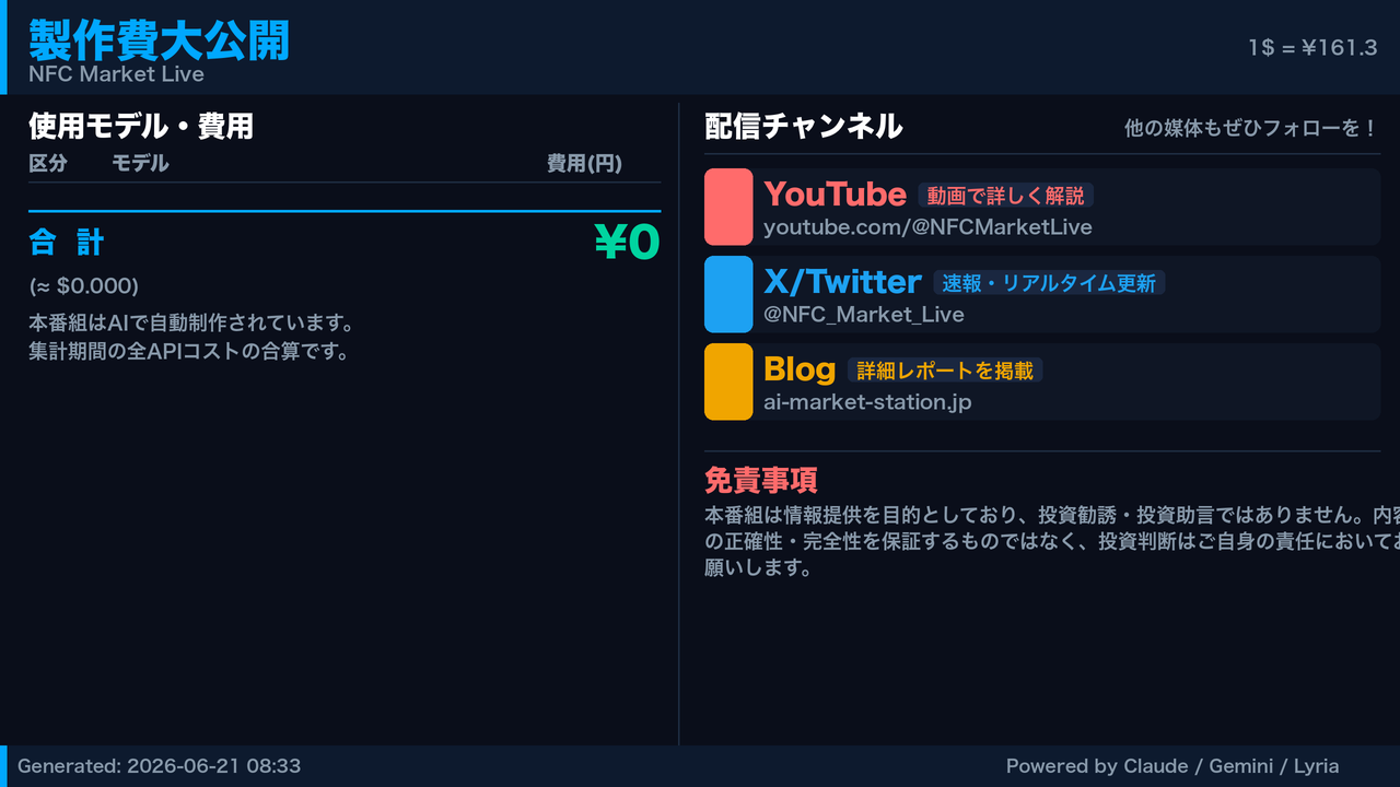 製作費大公開