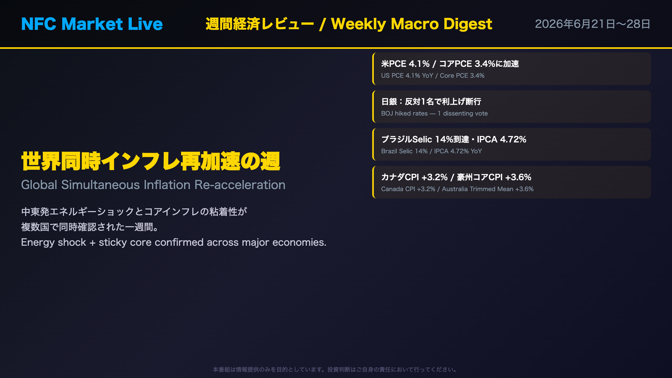 オープニング：2026年6月第4週 週間経済レビュー