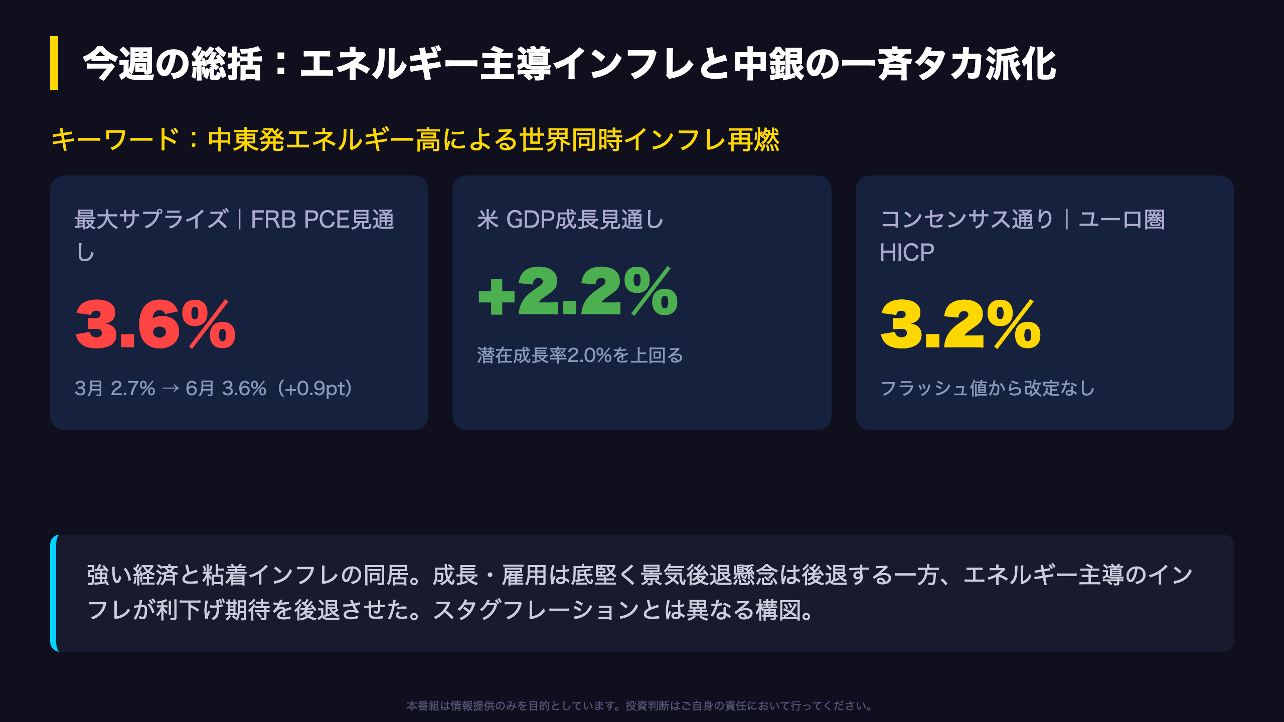 今週の総括：エネルギー主導インフレと中銀の一斉タカ派化