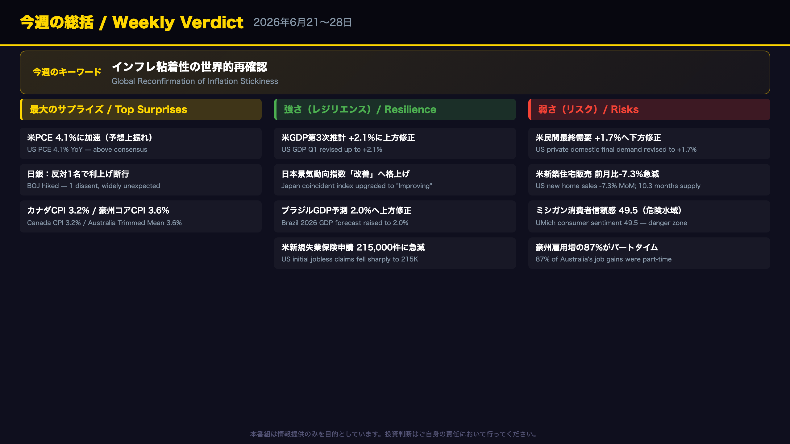 今週の総括：The Weekly Verdict
