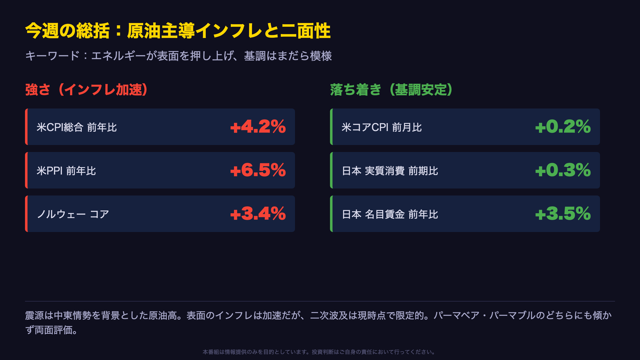 今週の総括:原油主導インフレと底堅い基調の同居