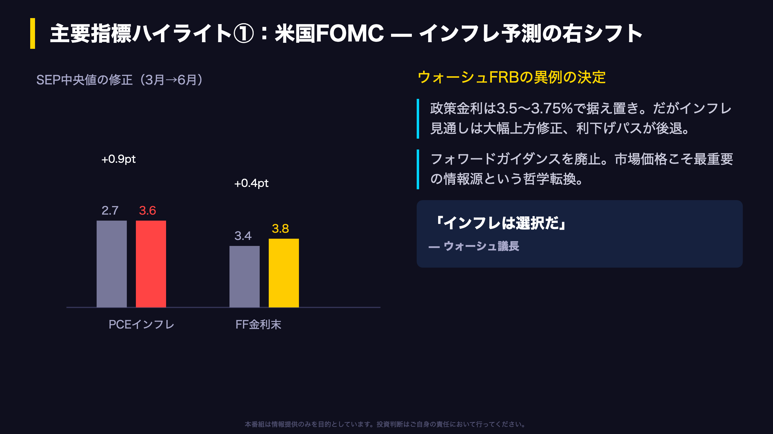 主要指標ハイライト①：米国FOMC——インフレ予測の右シフト