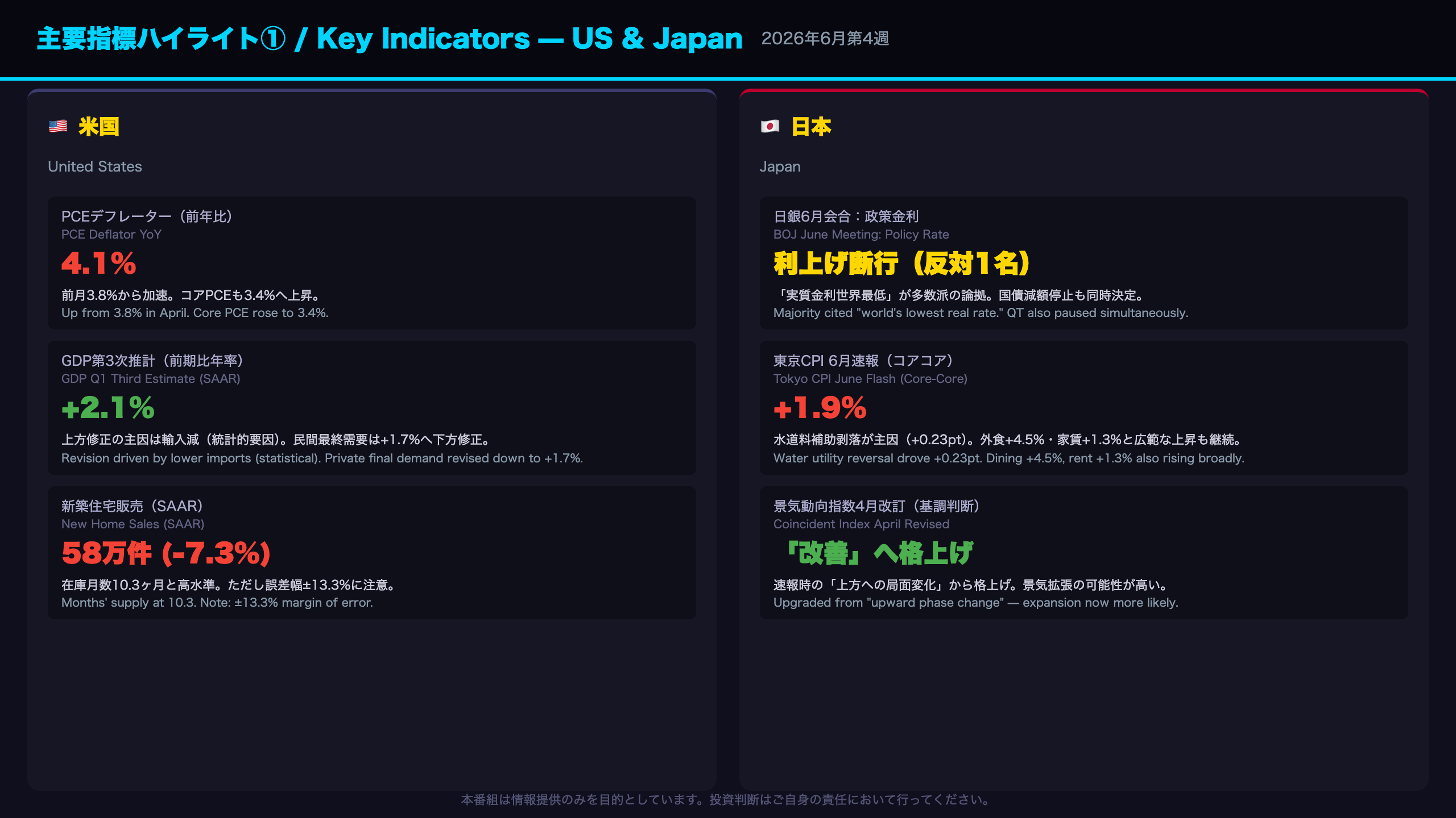 主要指標ハイライト①：米国・日本のインフレと成長