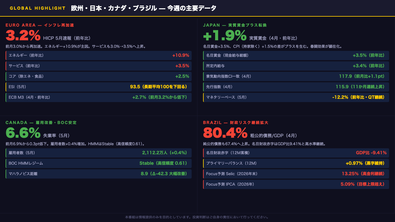 欧州・日本・カナダ・ブラジルハイライト