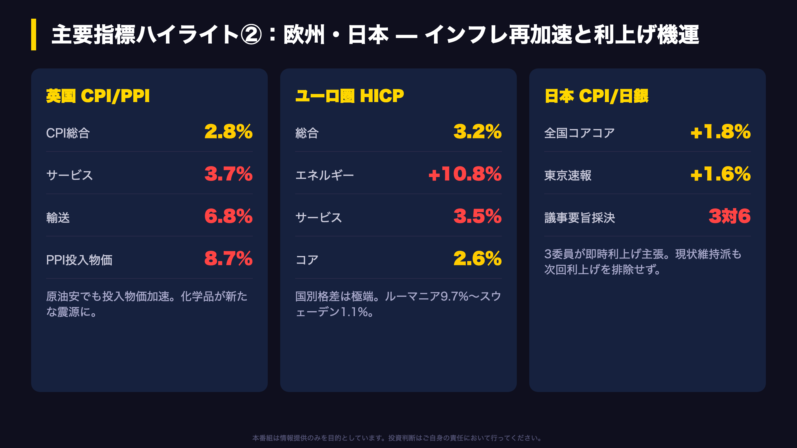 主要指標ハイライト②：欧州・日本——インフレ再加速と利上げ機運