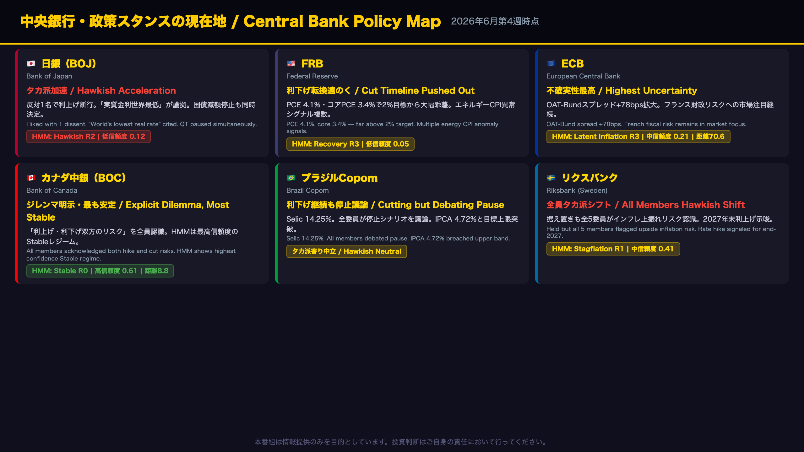 中央銀行・政策スタンスの現在地