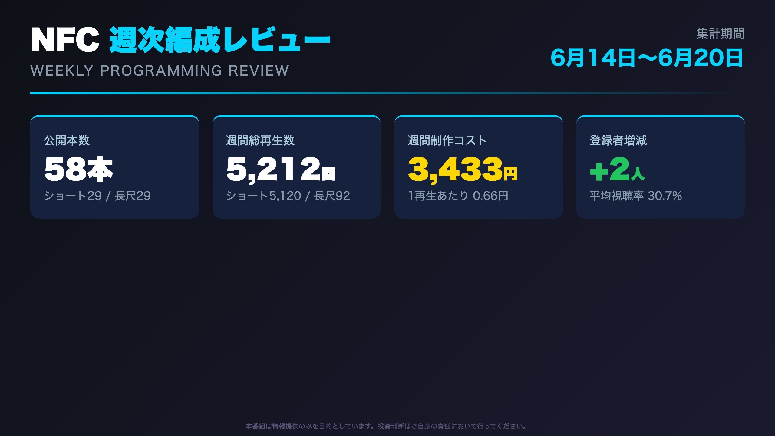 NFCMarketLive - オープニング|今週の編成サマリー