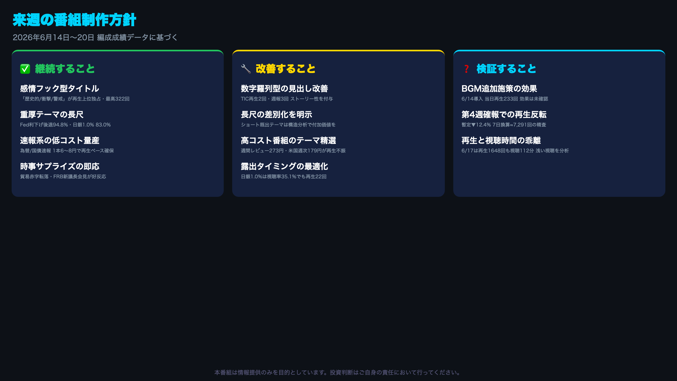 来週の番組制作方針