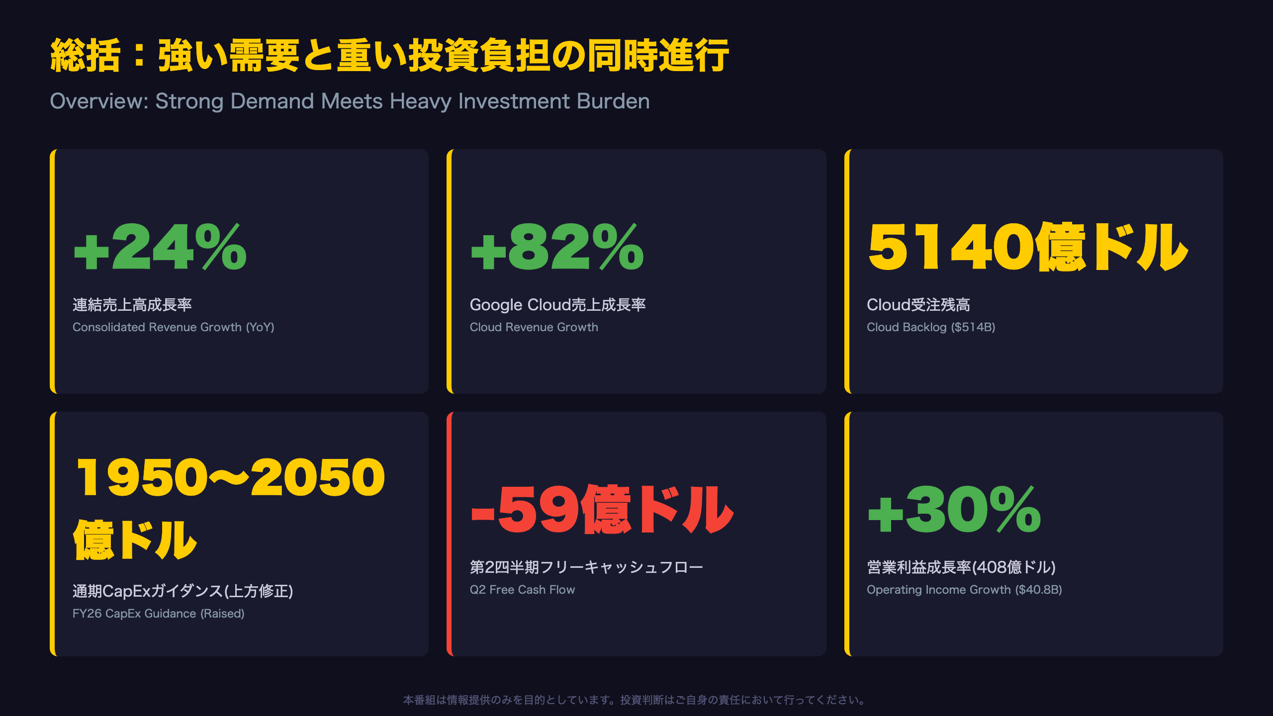 総括：強い需要と重い投資負担の同時進行