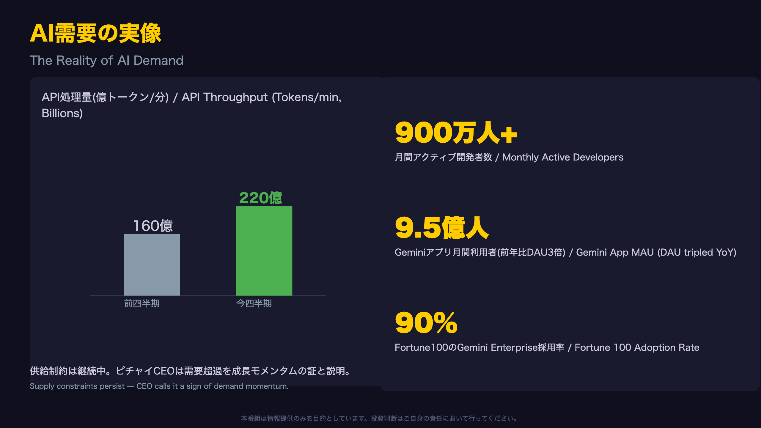 AI需要の実像：トークン利用量とエンタープライズ浸透