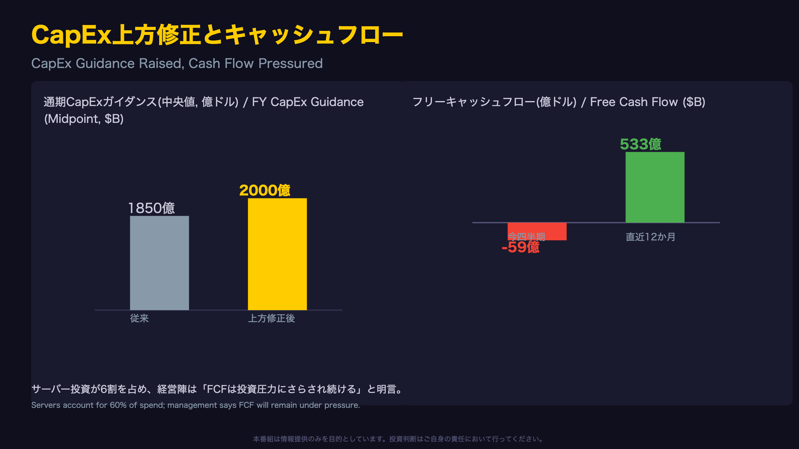 CapEx上方修正とキャッシュフローの構造変化