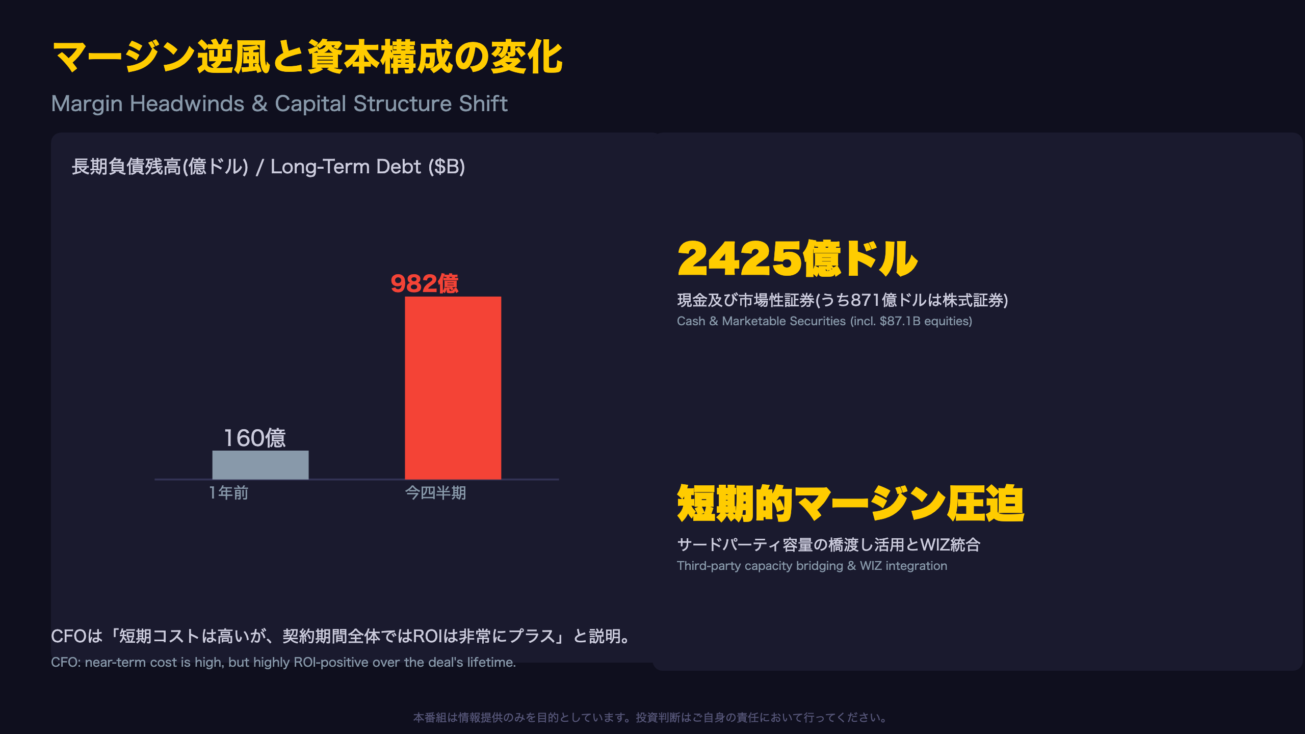 マージン逆風と資本構成の変化