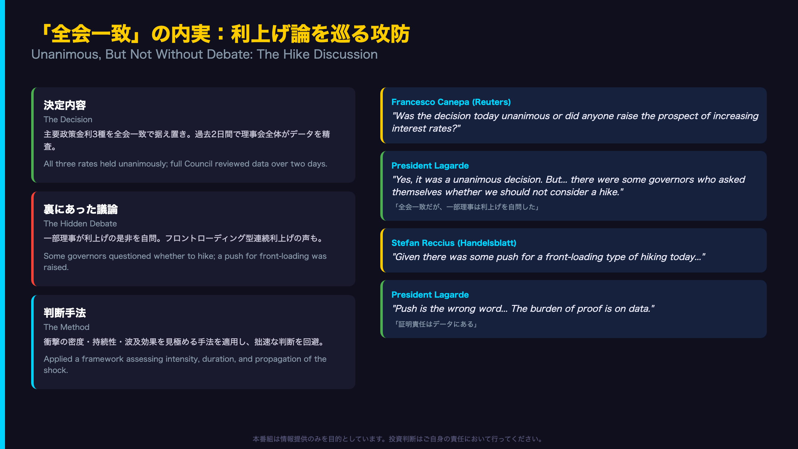 「全会一致」の内実：利上げ論を巡る攻防