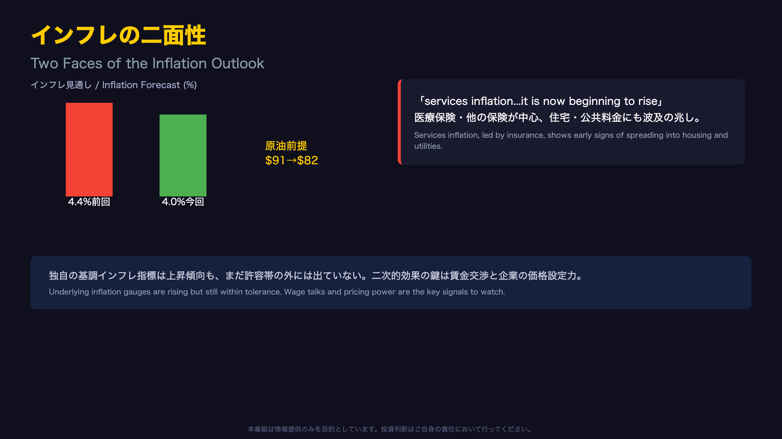 インフレの二面性:下方修正の裏にあるサービスインフレ懸念