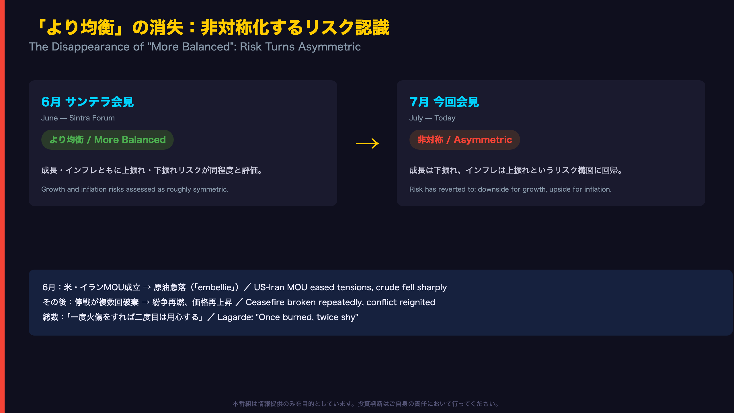 「より均衡」の消失：非対称化するリスク認識