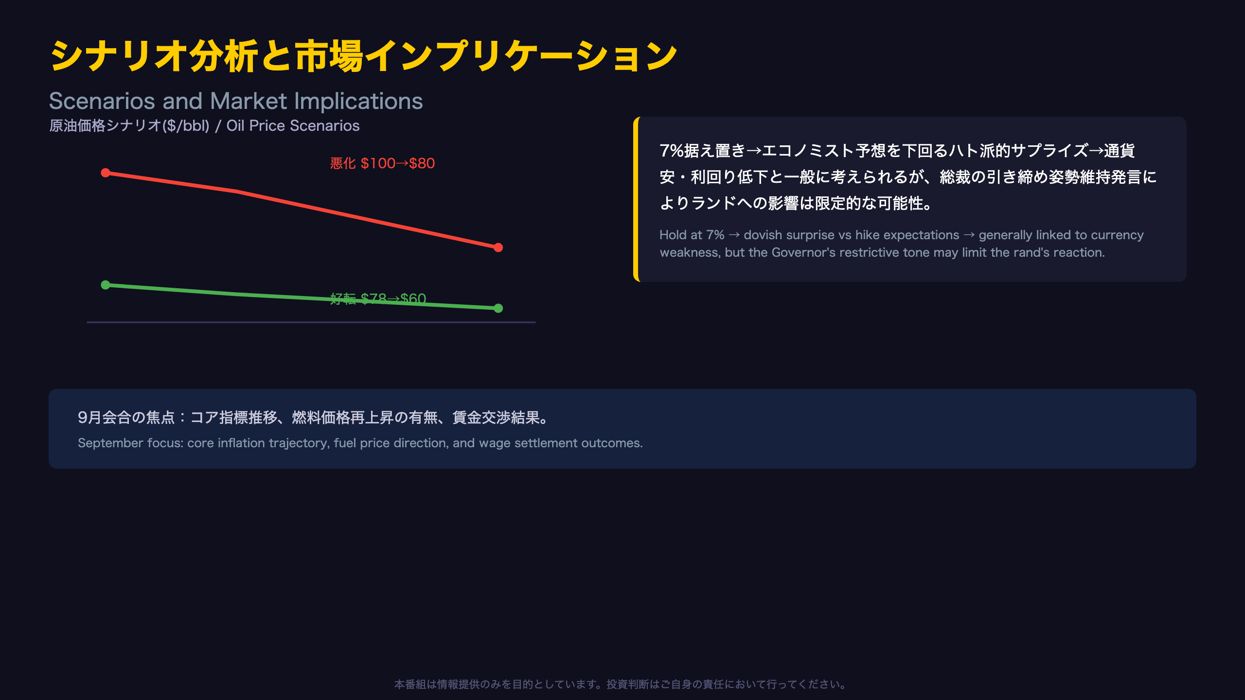 シナリオ分析と市場インプリケーション