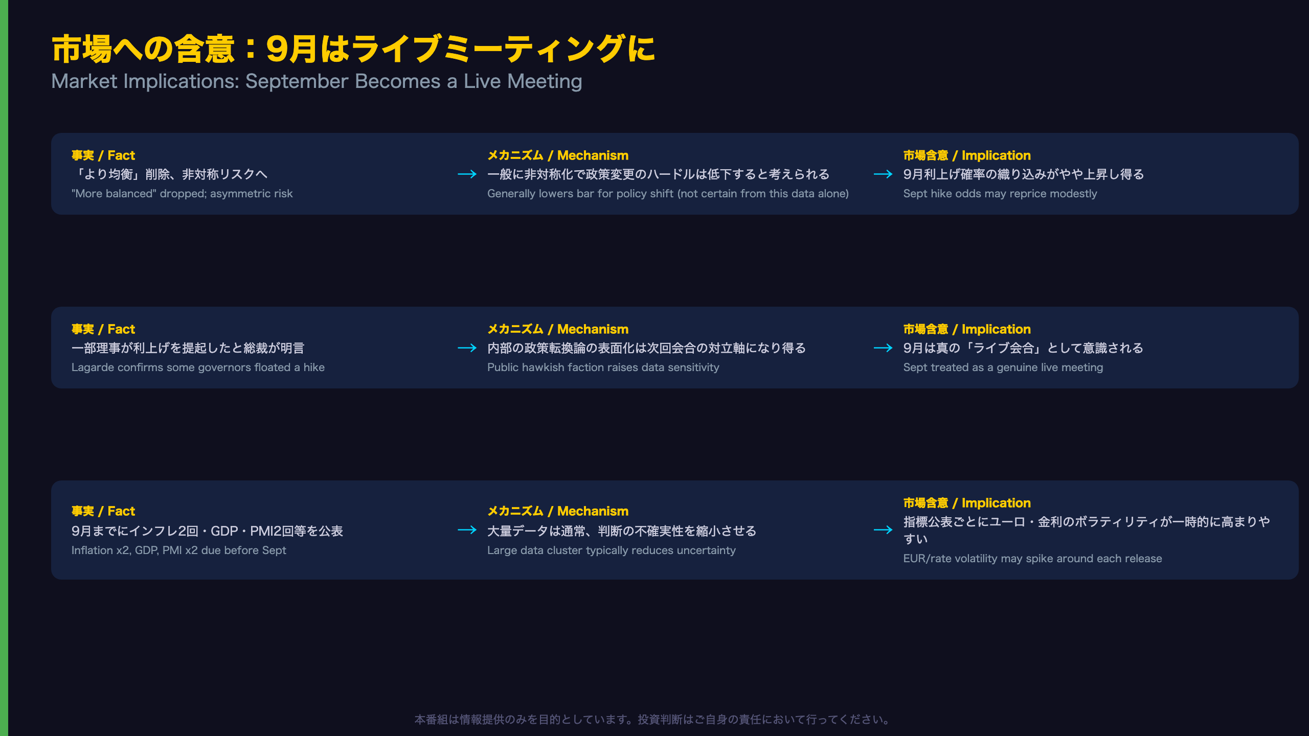 市場への含意：9月はライブミーティングに