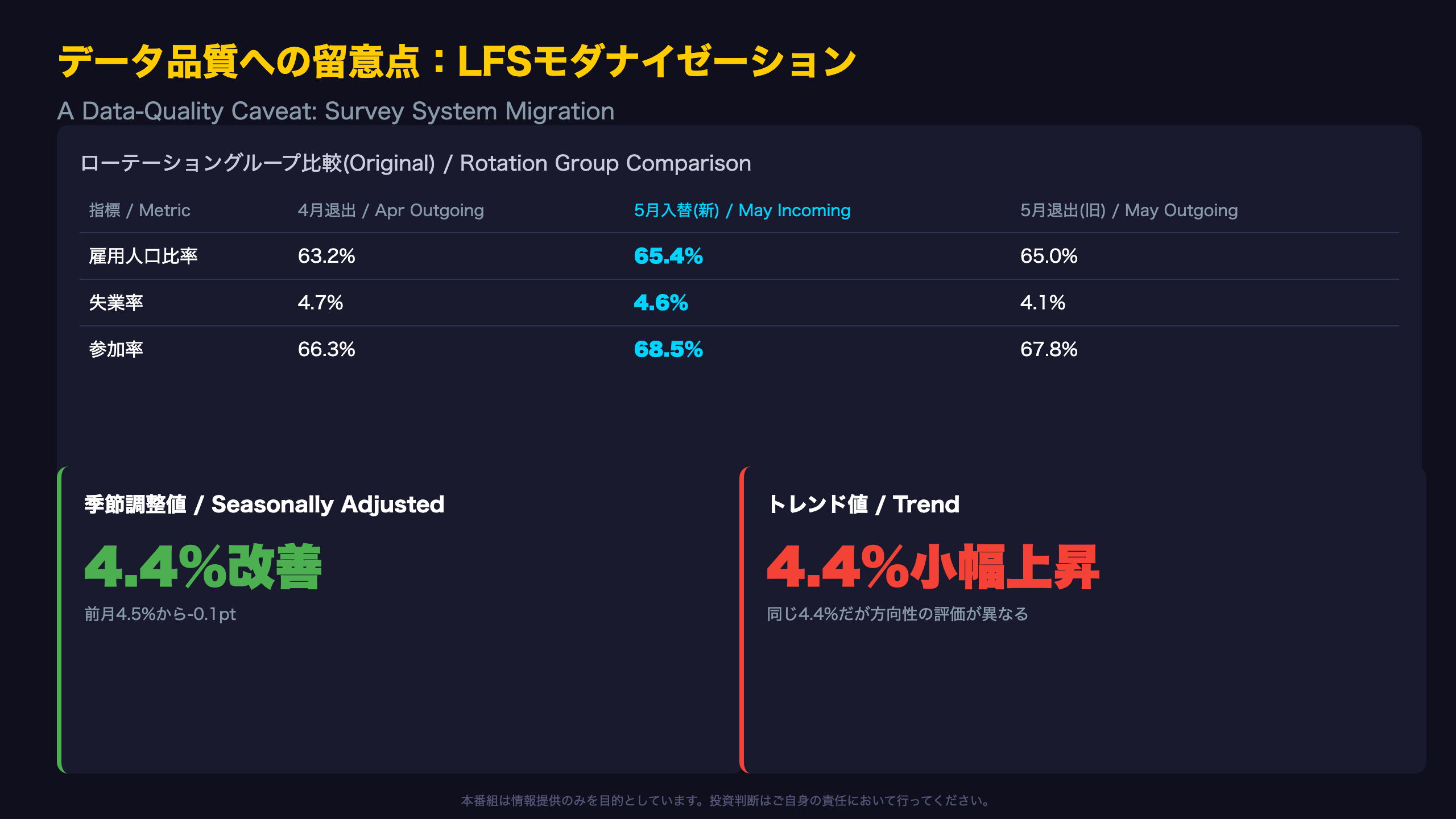 データ品質への留意点：LFSモダナイゼーション