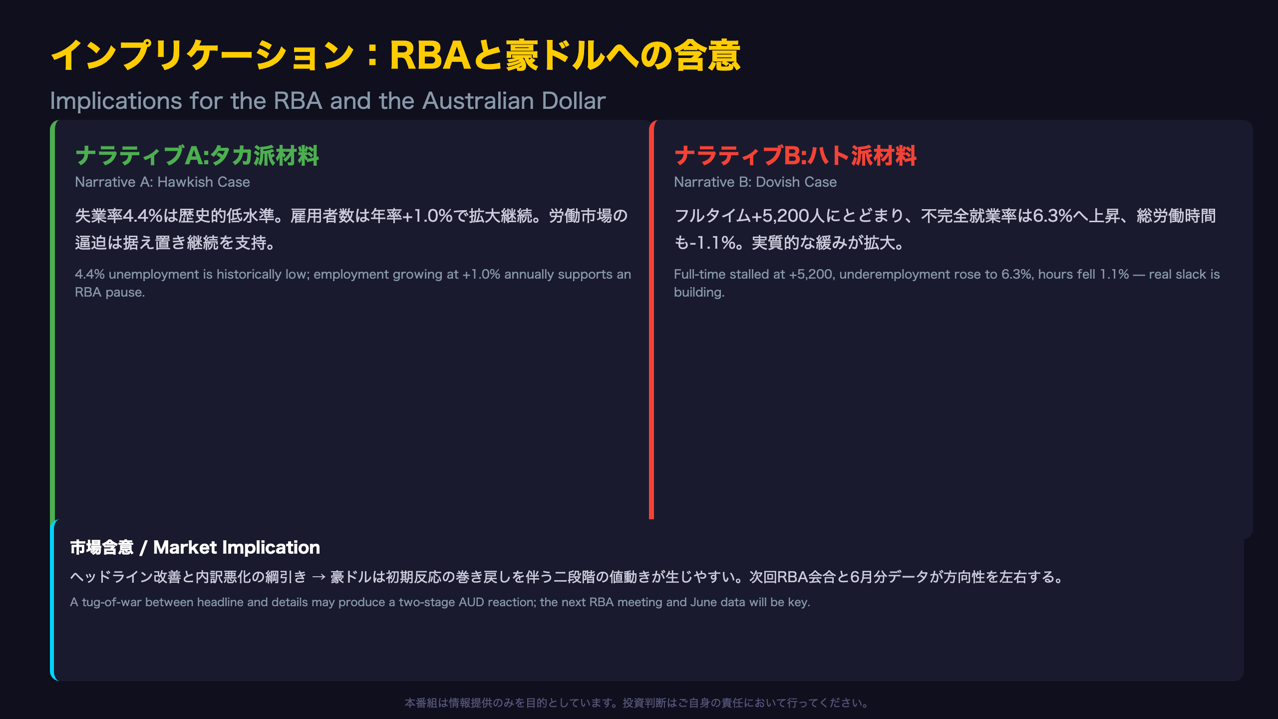 インプリケーション：RBAと豪ドルへの含意