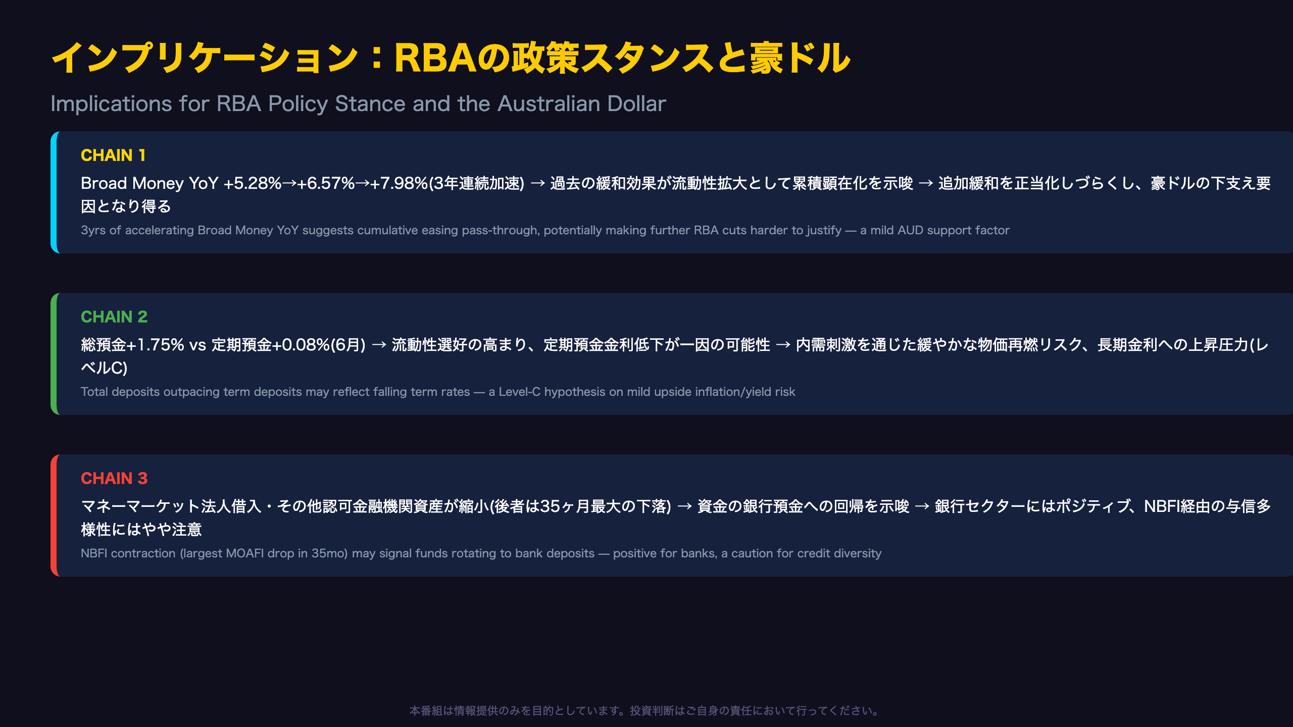 インプリケーション：RBAの政策スタンスと豪ドル