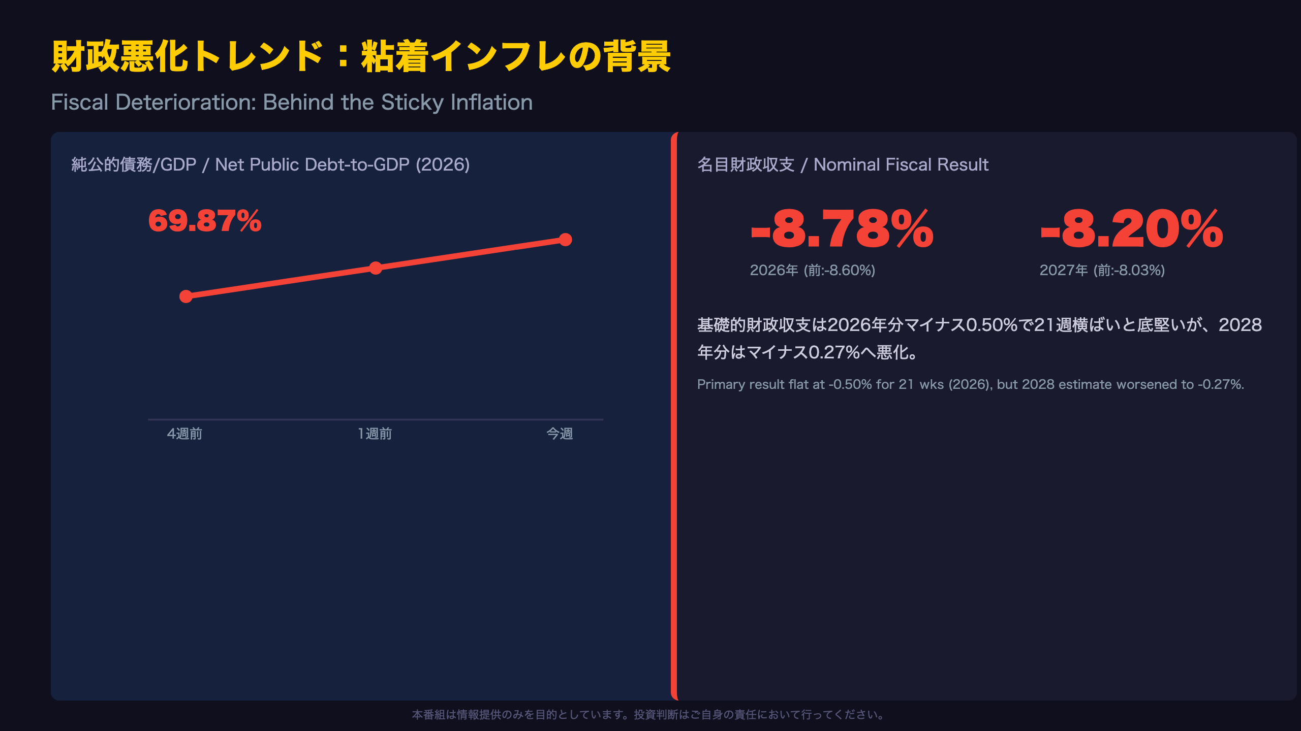 財政悪化トレンド：粘着インフレの背景