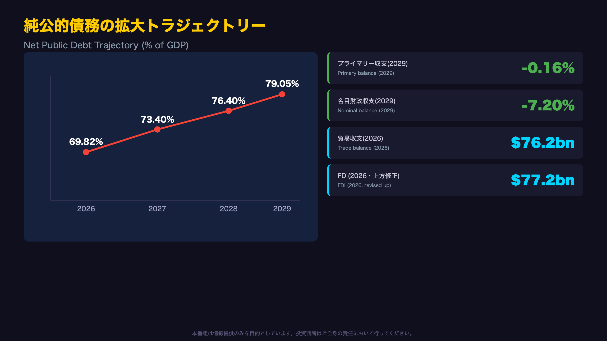 財政と対外収支:債務膨張と資金流入の綱引き