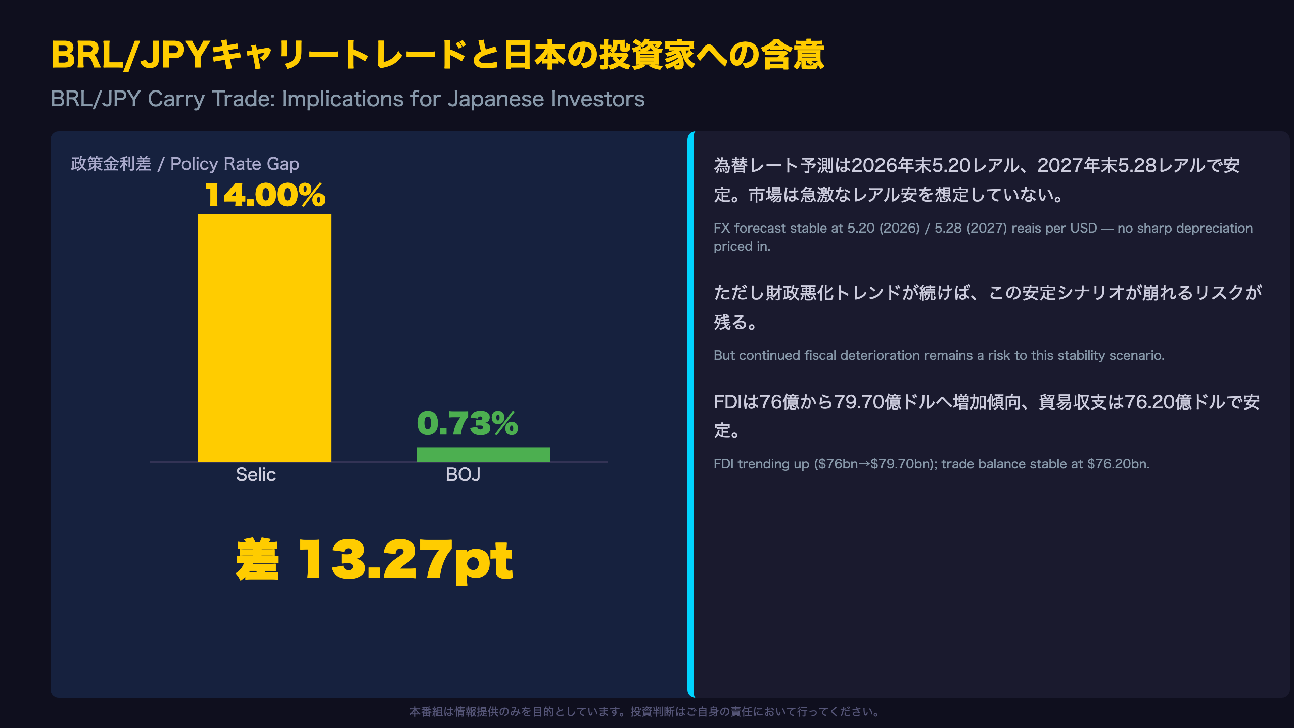 BRL/JPYキャリートレードと日本の投資家への含意