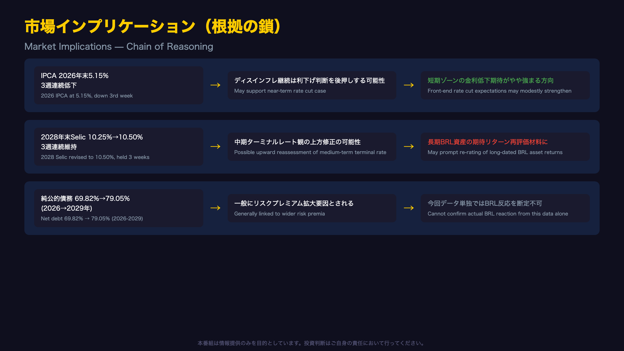 市場インプリケーション:短期のディスインフレと長期の高止まりリスク