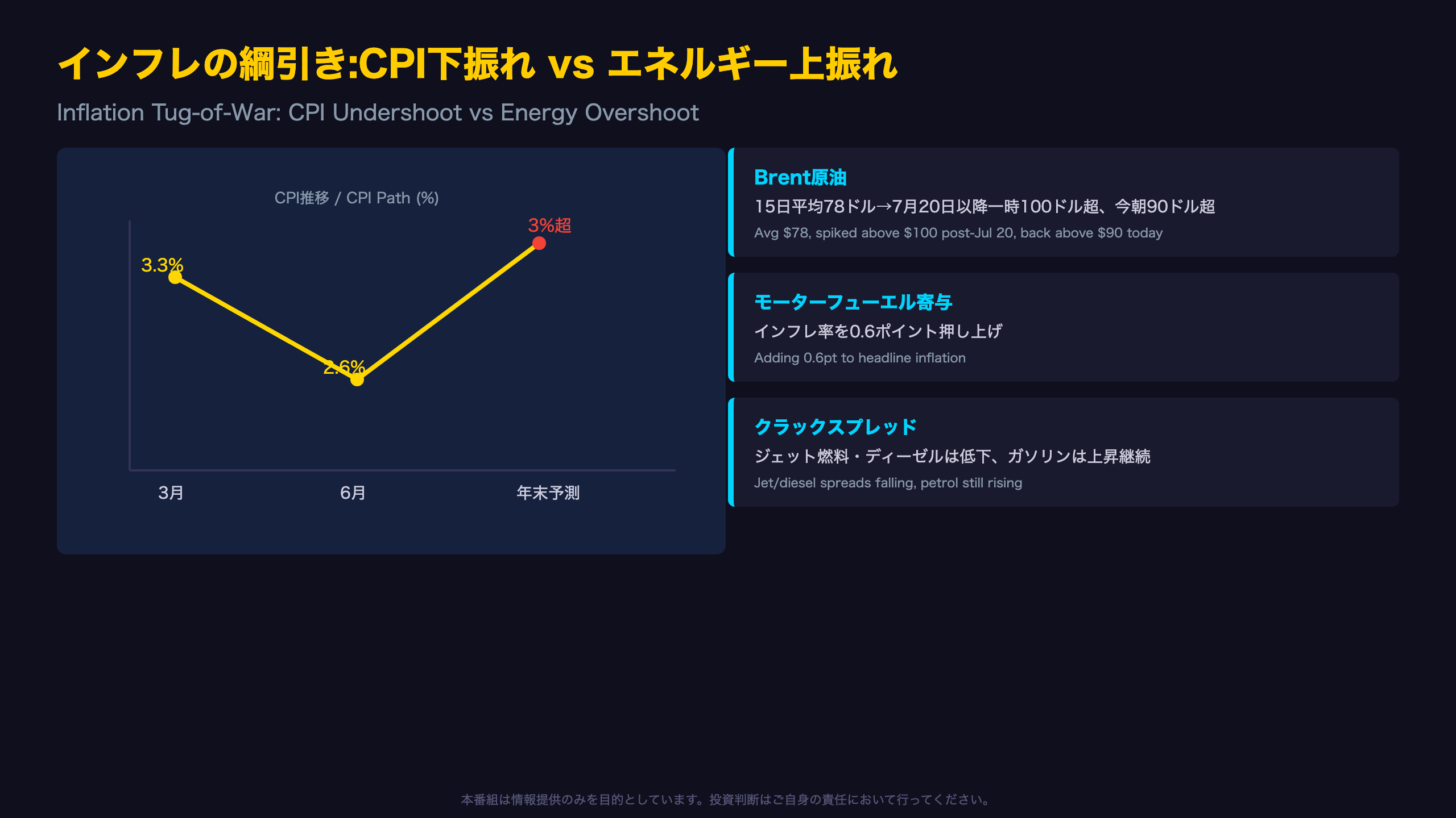 インフレの綱引き:下振れするCPIと上振れするエネルギー