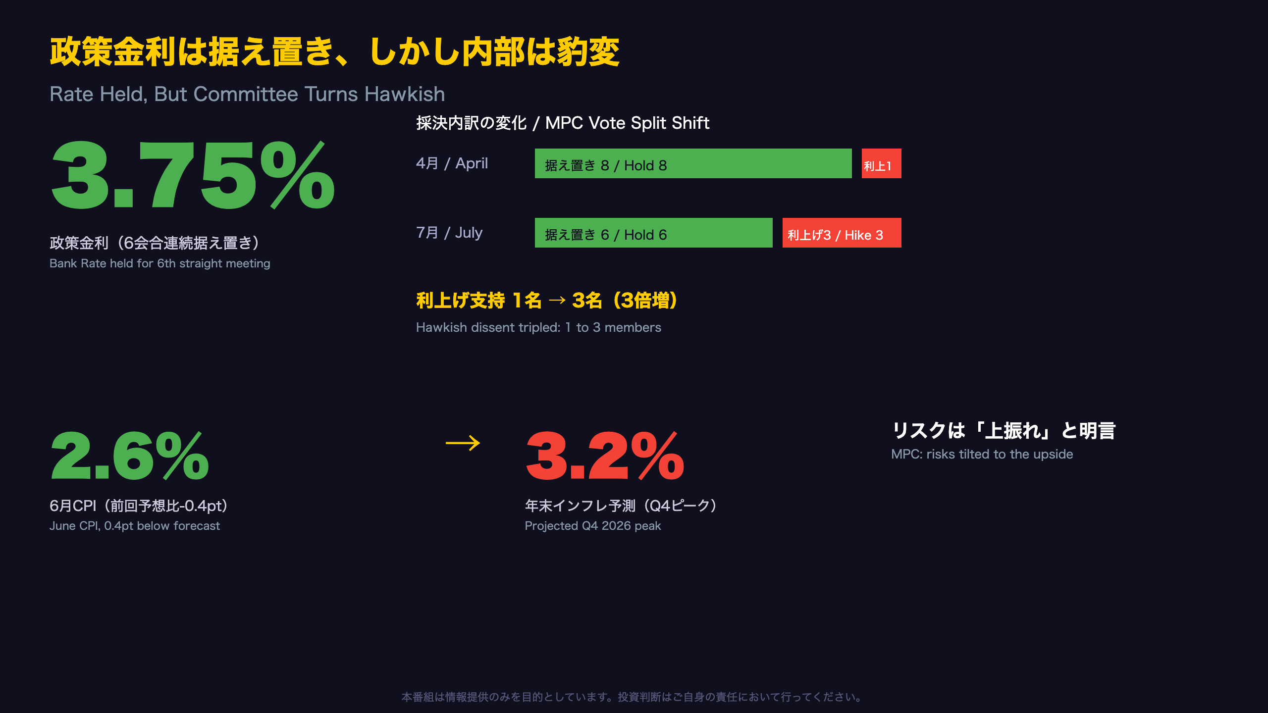 イングランド銀行 - 政策金利据え置きの裏側 / Behind the Hold Decision