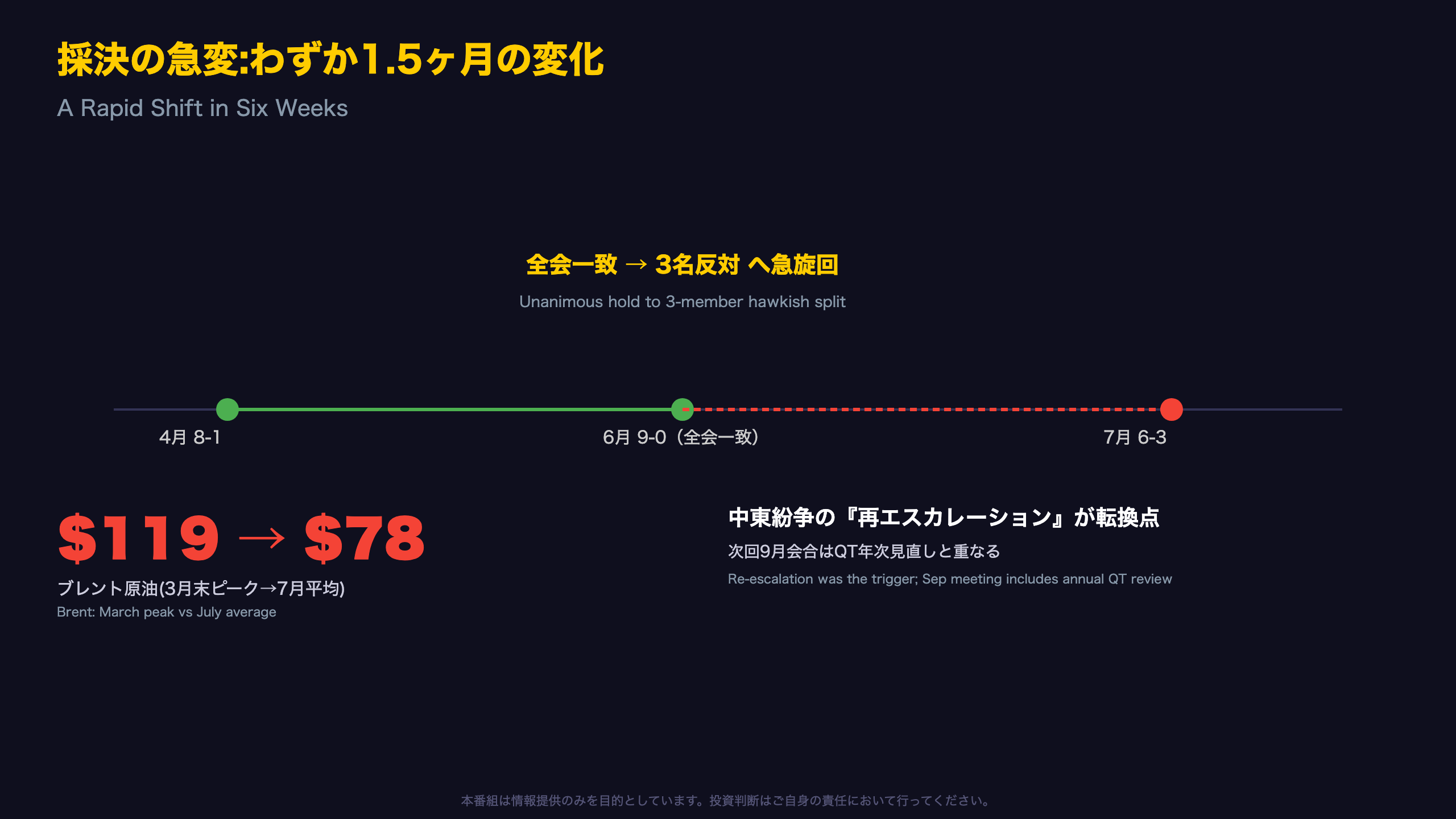 採決の急変:8対1から6対3へ / The Vote Shift