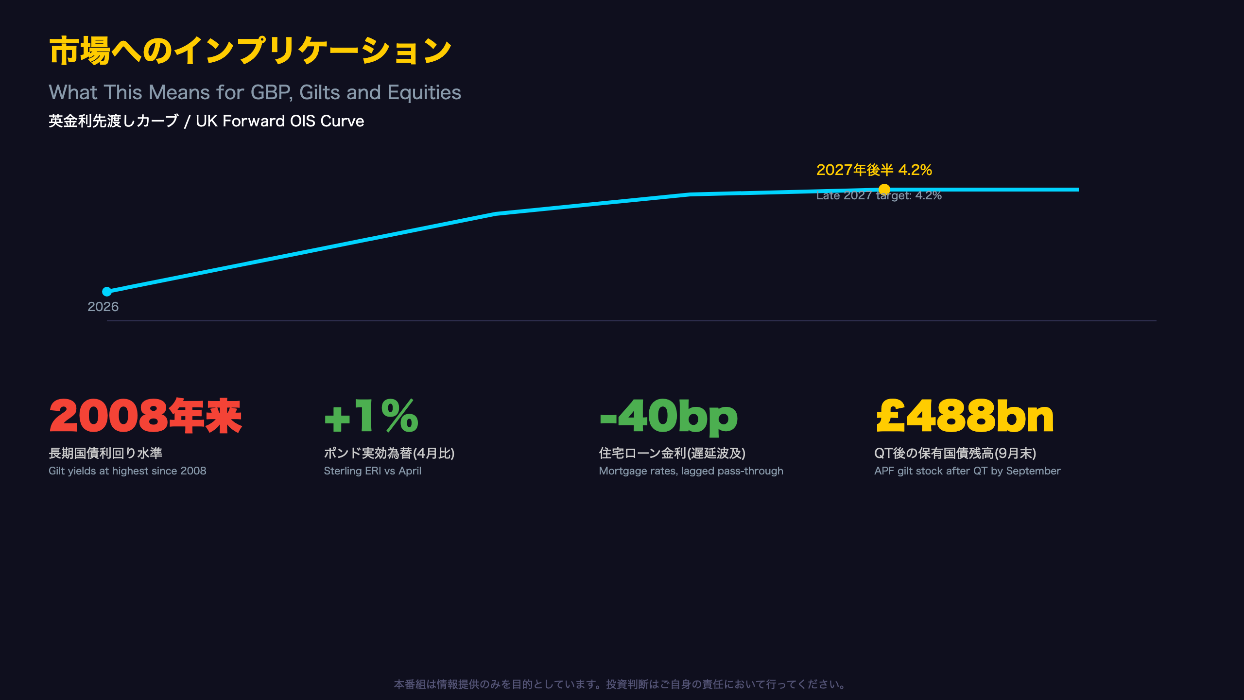市場へのインプリケーション / Market Implications