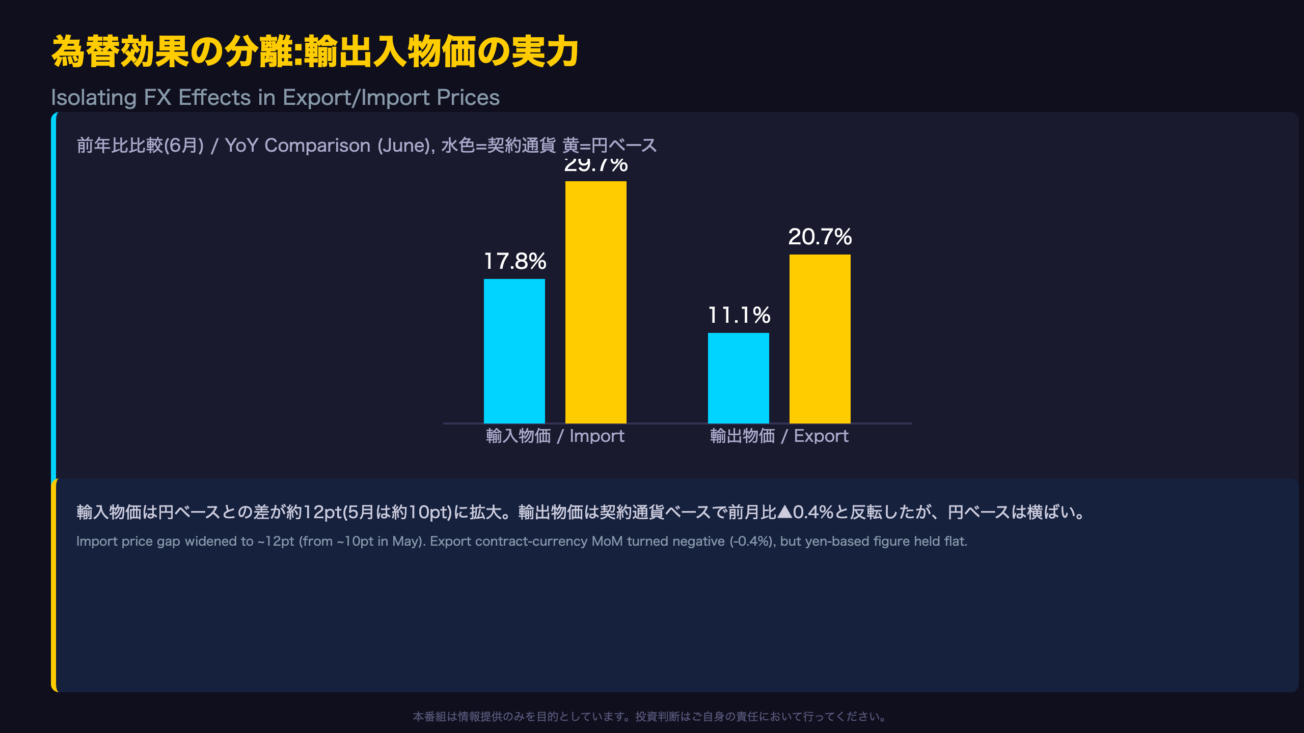 為替効果の分離:輸出入物価は本当はどう動いたか
