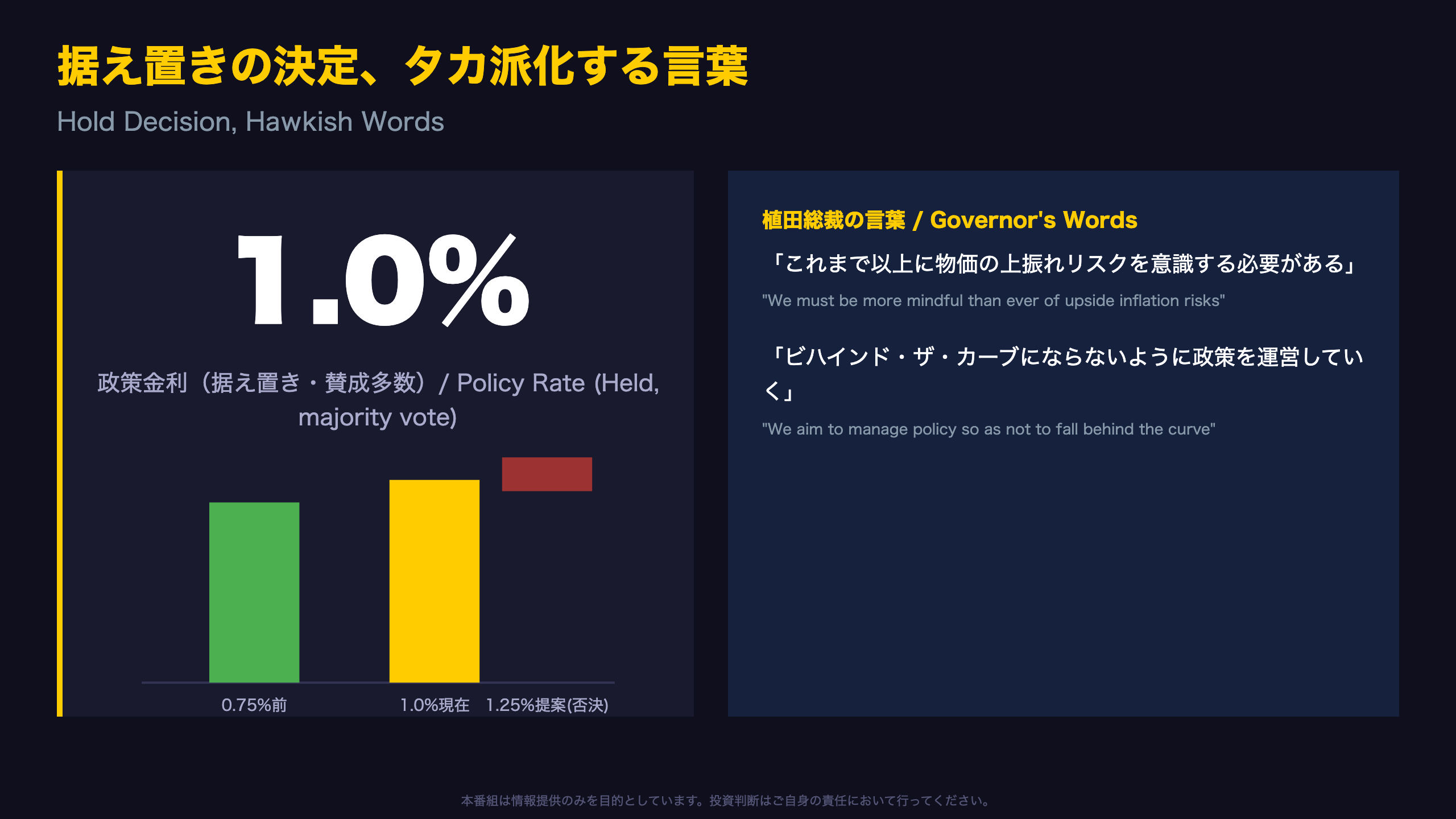 総括：据え置きの決定、タカ派化する言葉