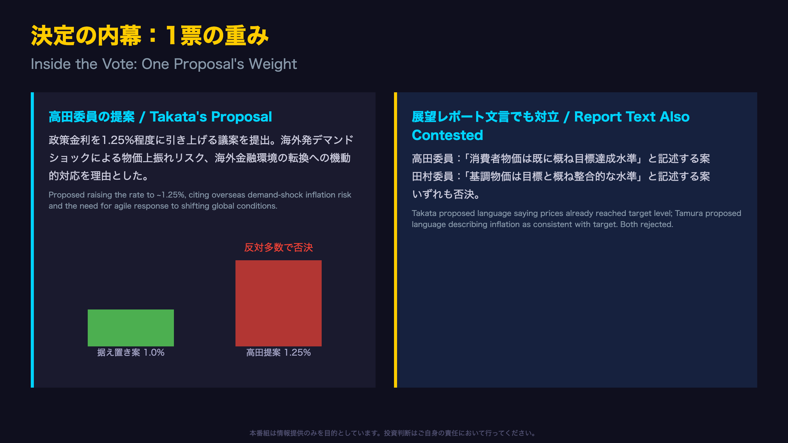 決定の内幕：高田委員提案の否決が示すもの