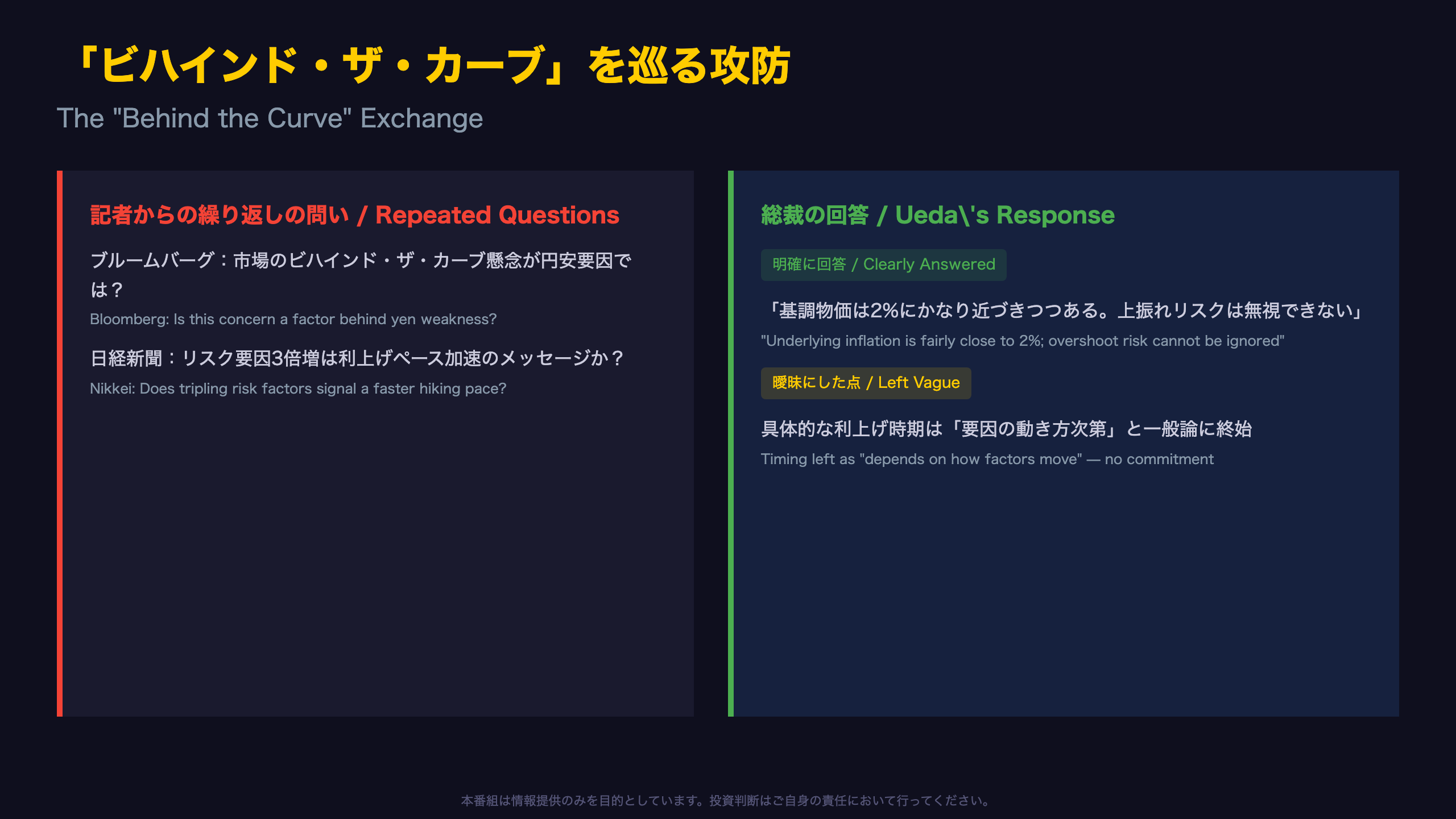 Q&A深掘り①：「ビハインド・ザ・カーブ」を巡る攻防