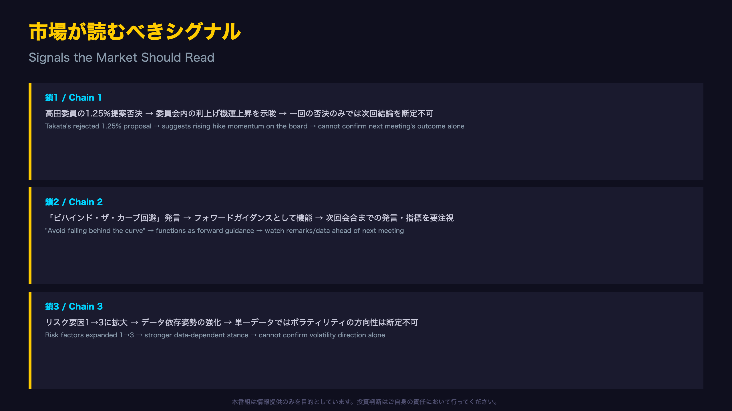 インプリケーション：市場が読むべきシグナル