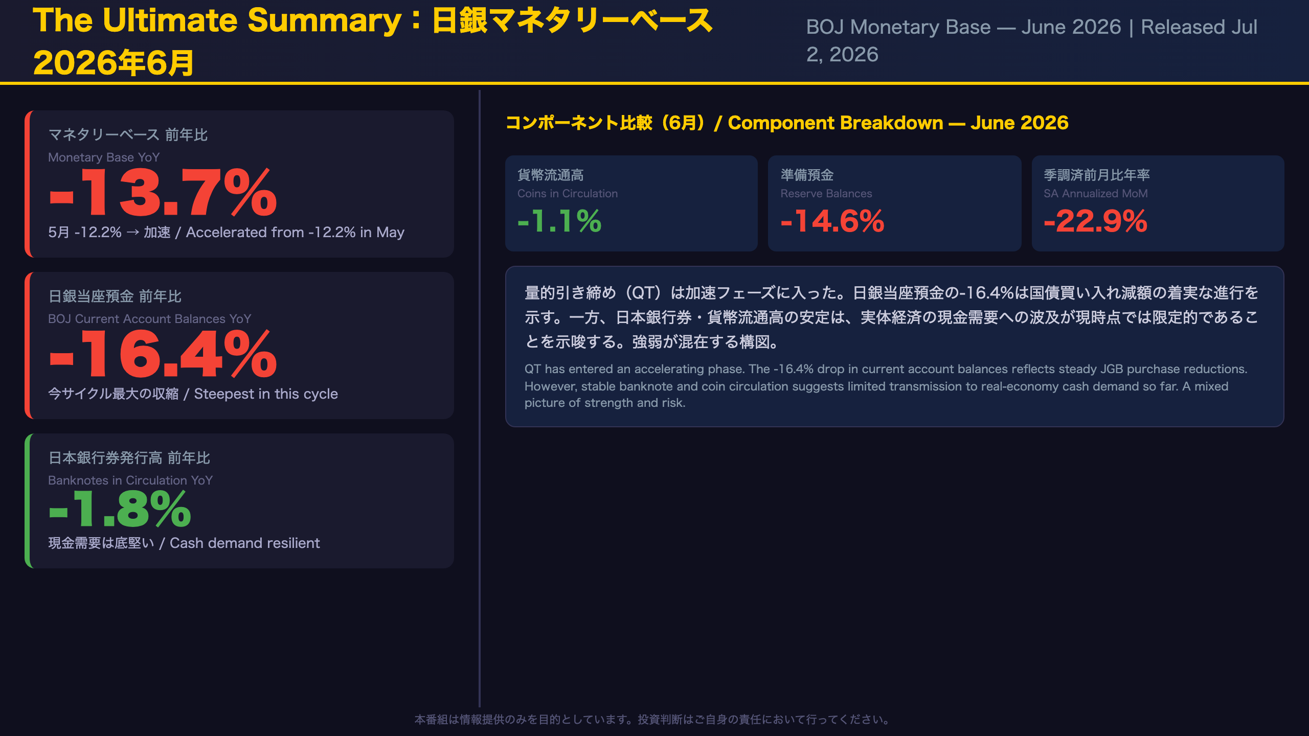 The Ultimate Summary：日銀QTは新フェーズへ — 強弱両面の総合評価