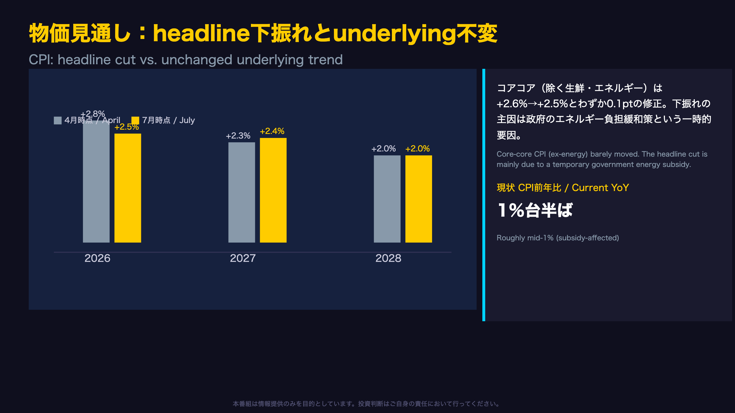 物価見通し：headline下振れとunderlying不変の乖離