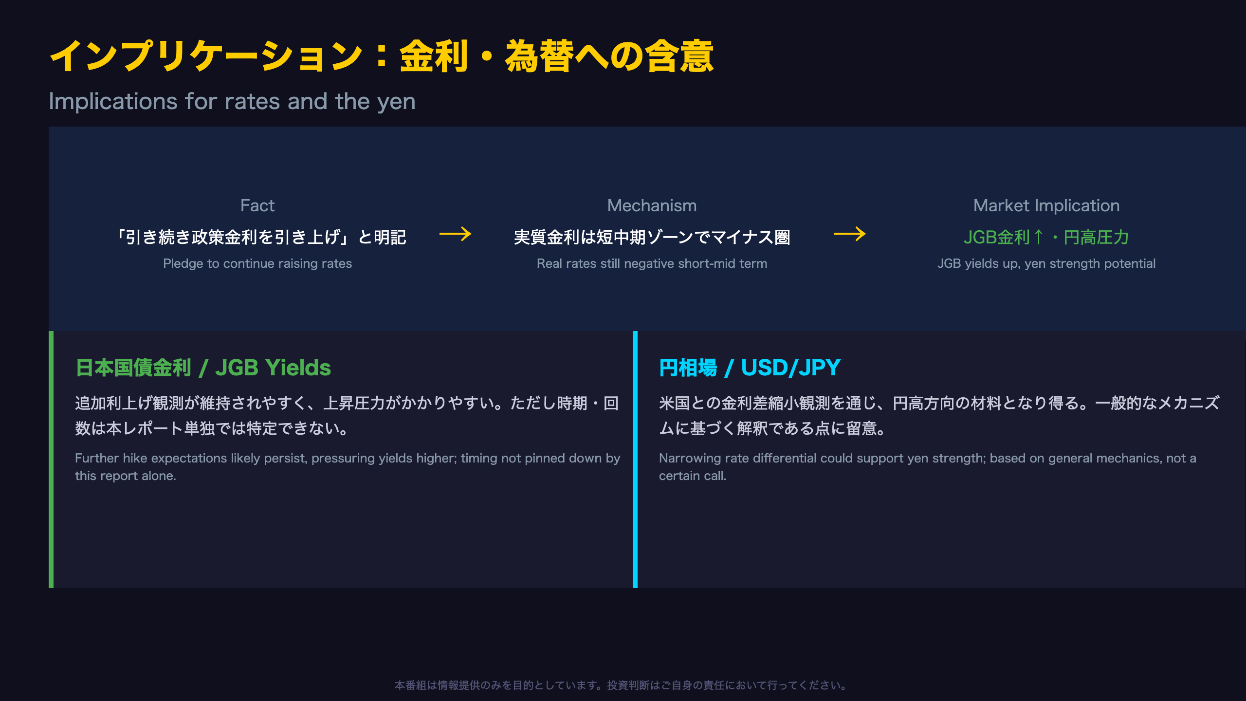 インプリケーション：金利・為替への含意
