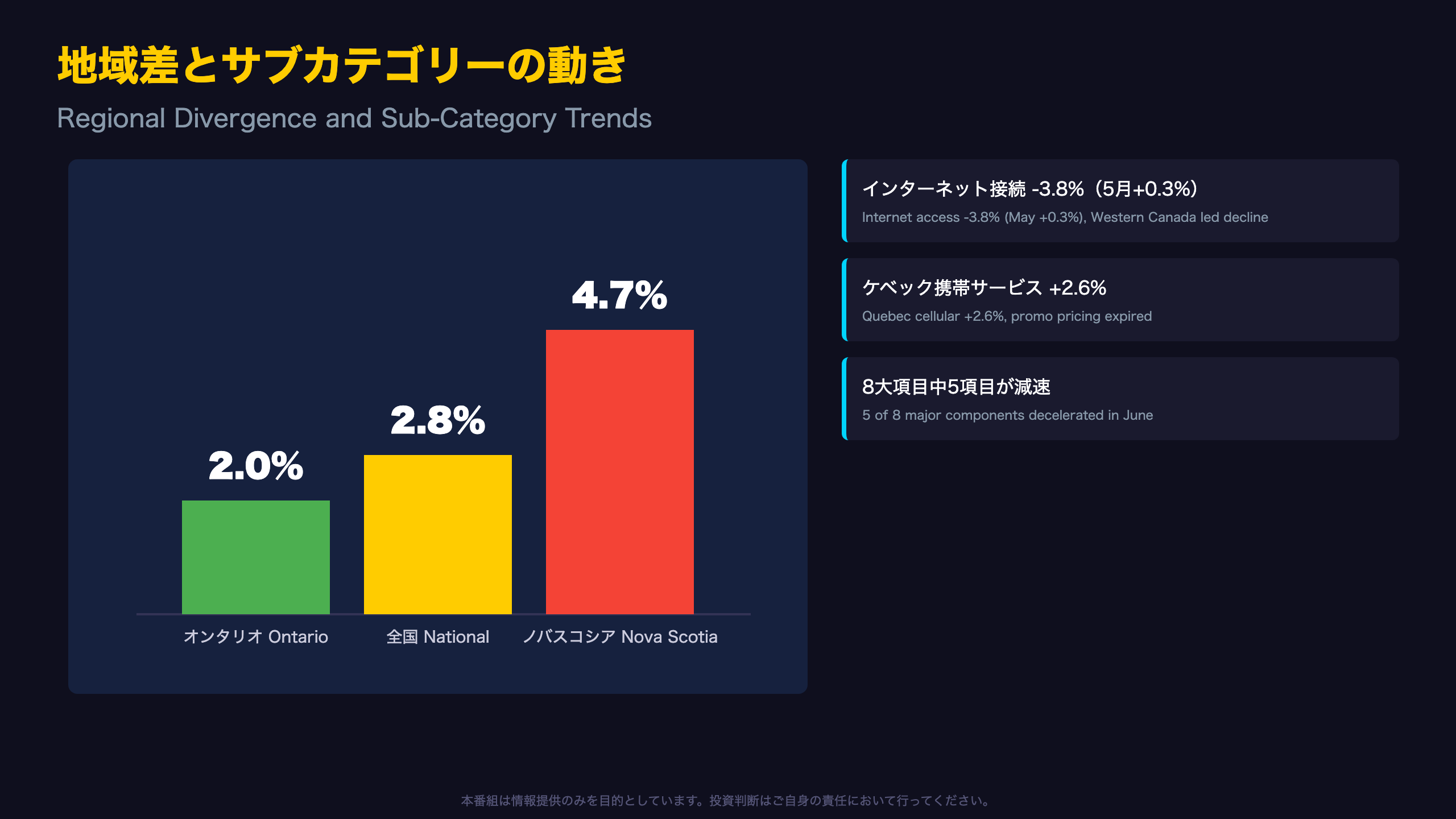 地域差と個別項目の動き