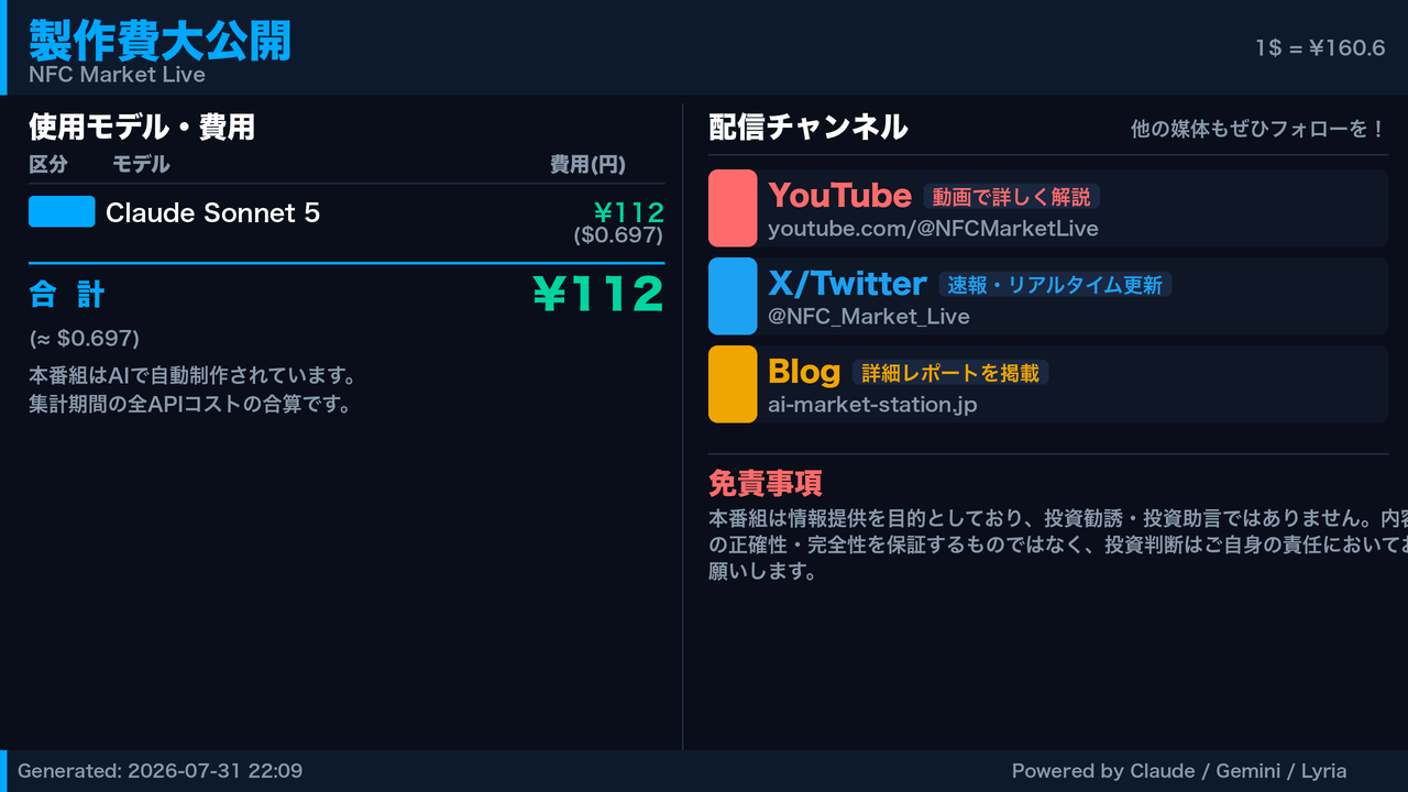 製作費大公開