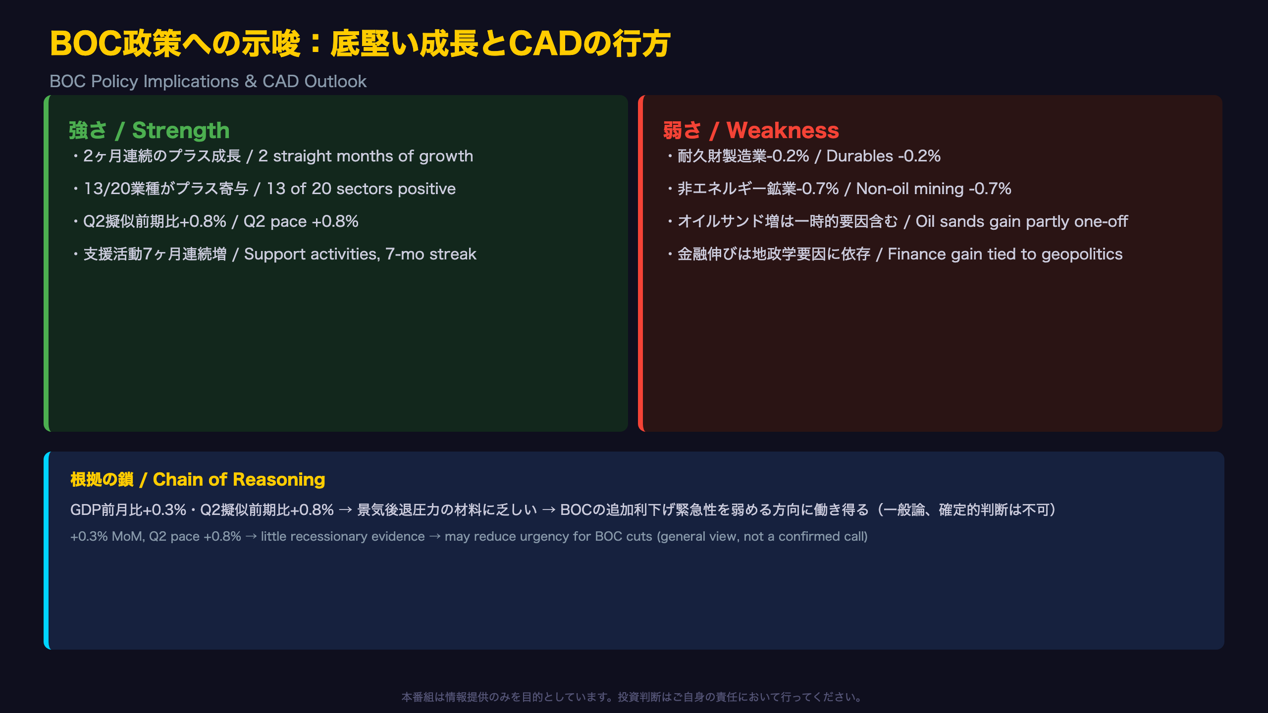 BOC政策への示唆:底堅い成長とCADの行方