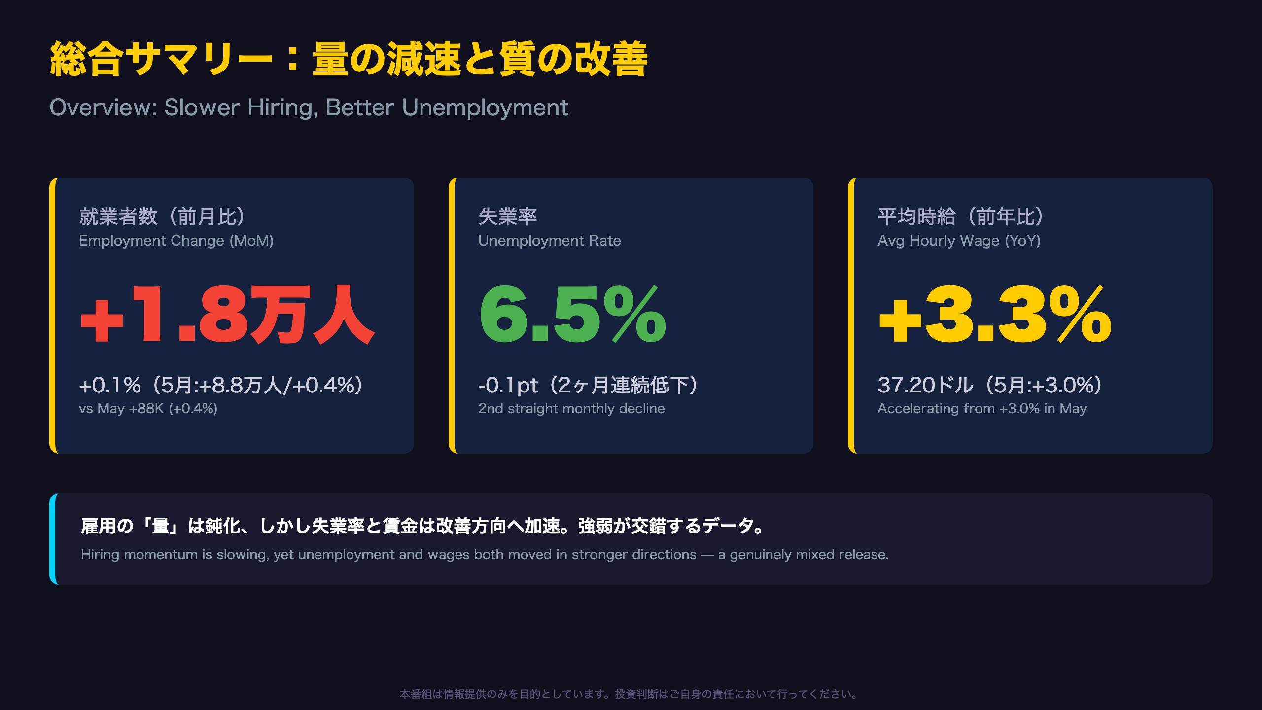 カナダ雇用統計 - 総合サマリー：量の減速と質の改善
