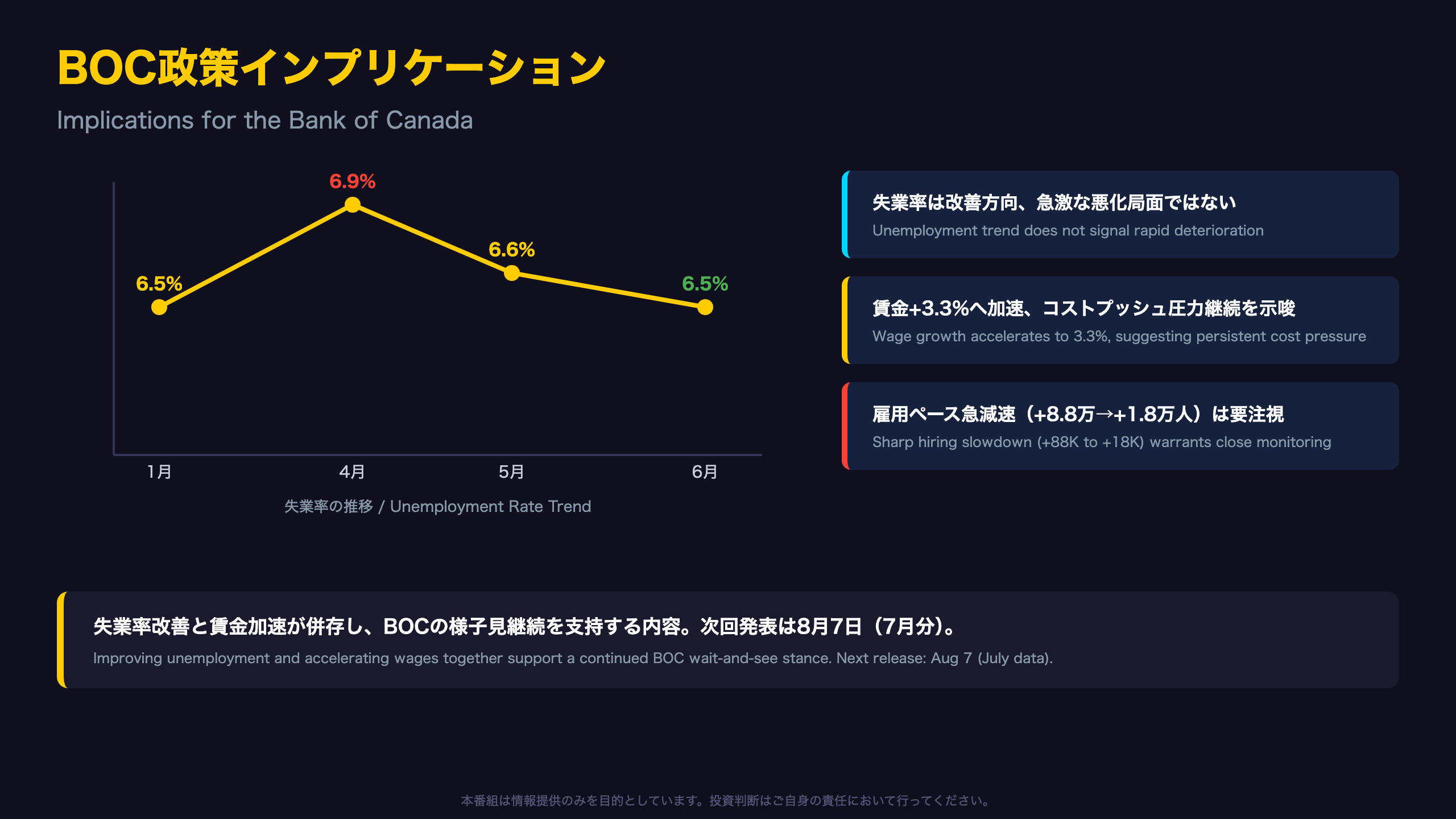 BOC政策インプリケーション：HMMへの示唆