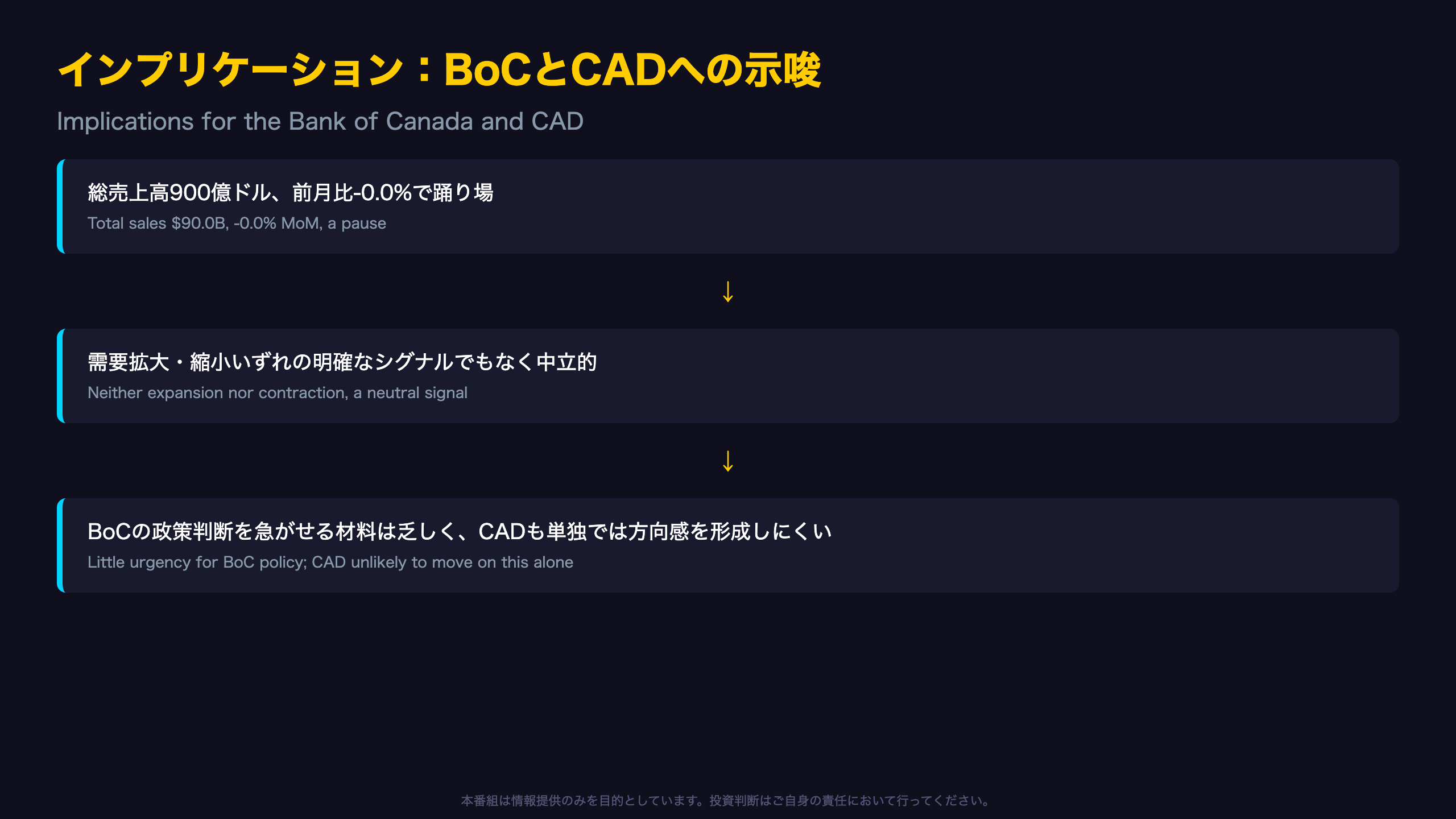 インプリケーション：BoCとCADへの示唆