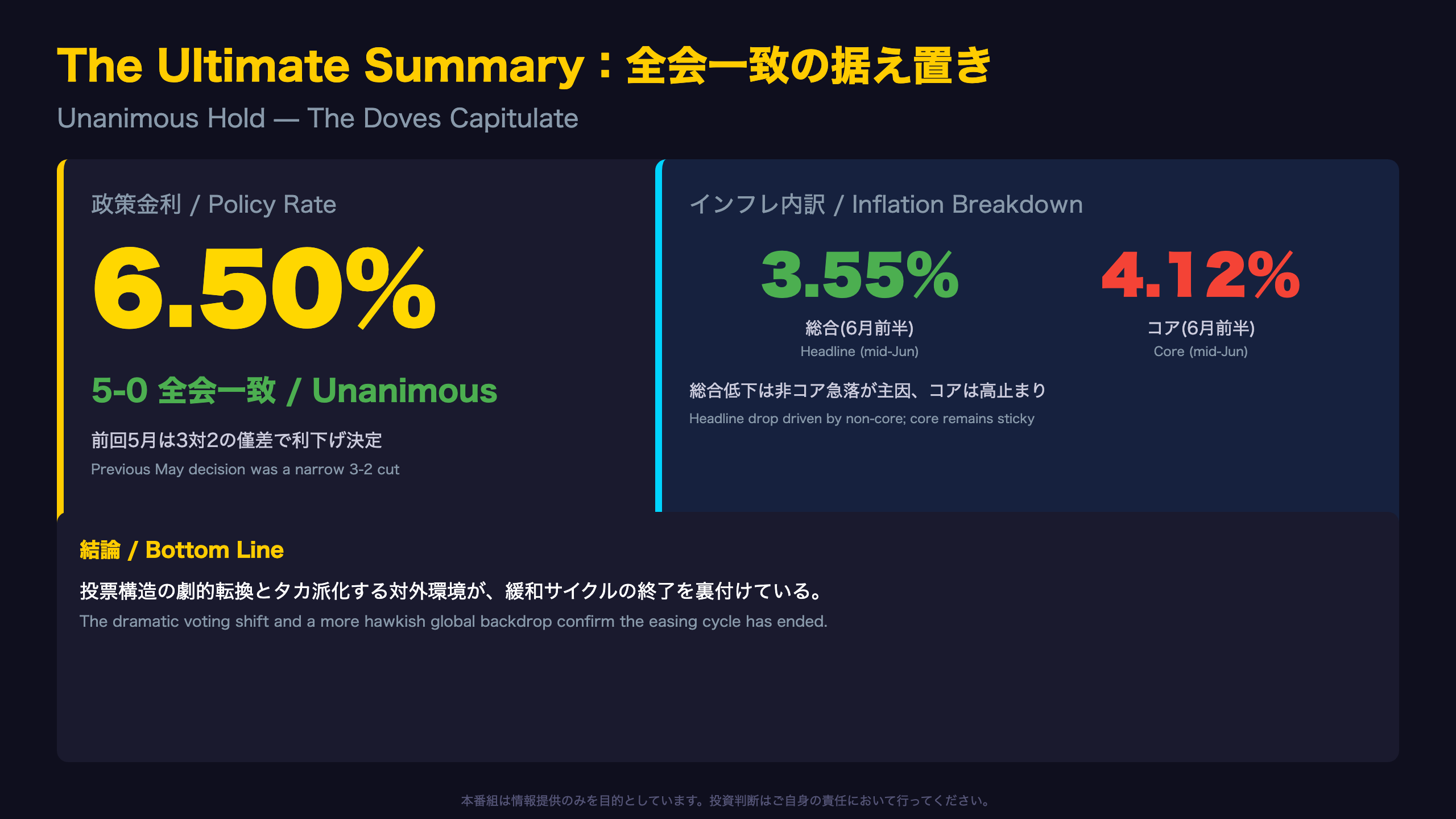 Banxico - The Ultimate Summary：ハト派全面転向、全会一致の据え置き