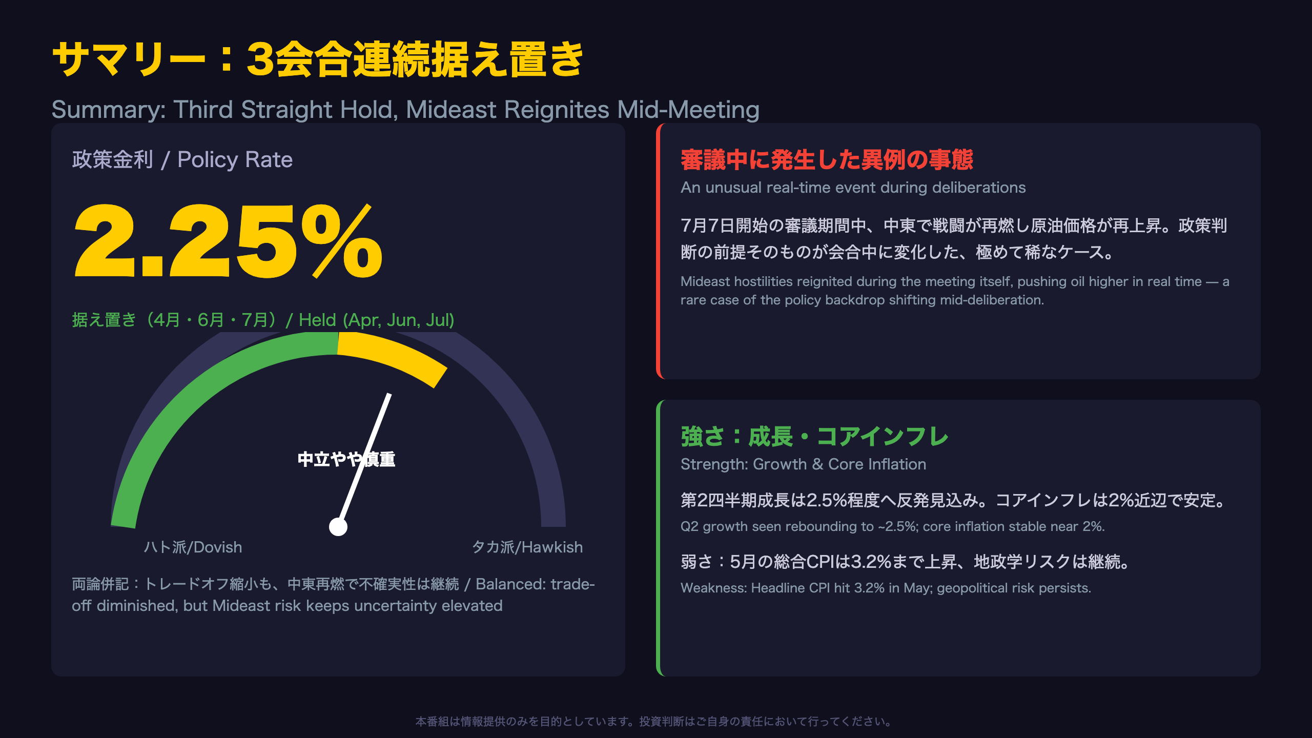 サマリー：3会合連続据え置き、審議中に中東再燃