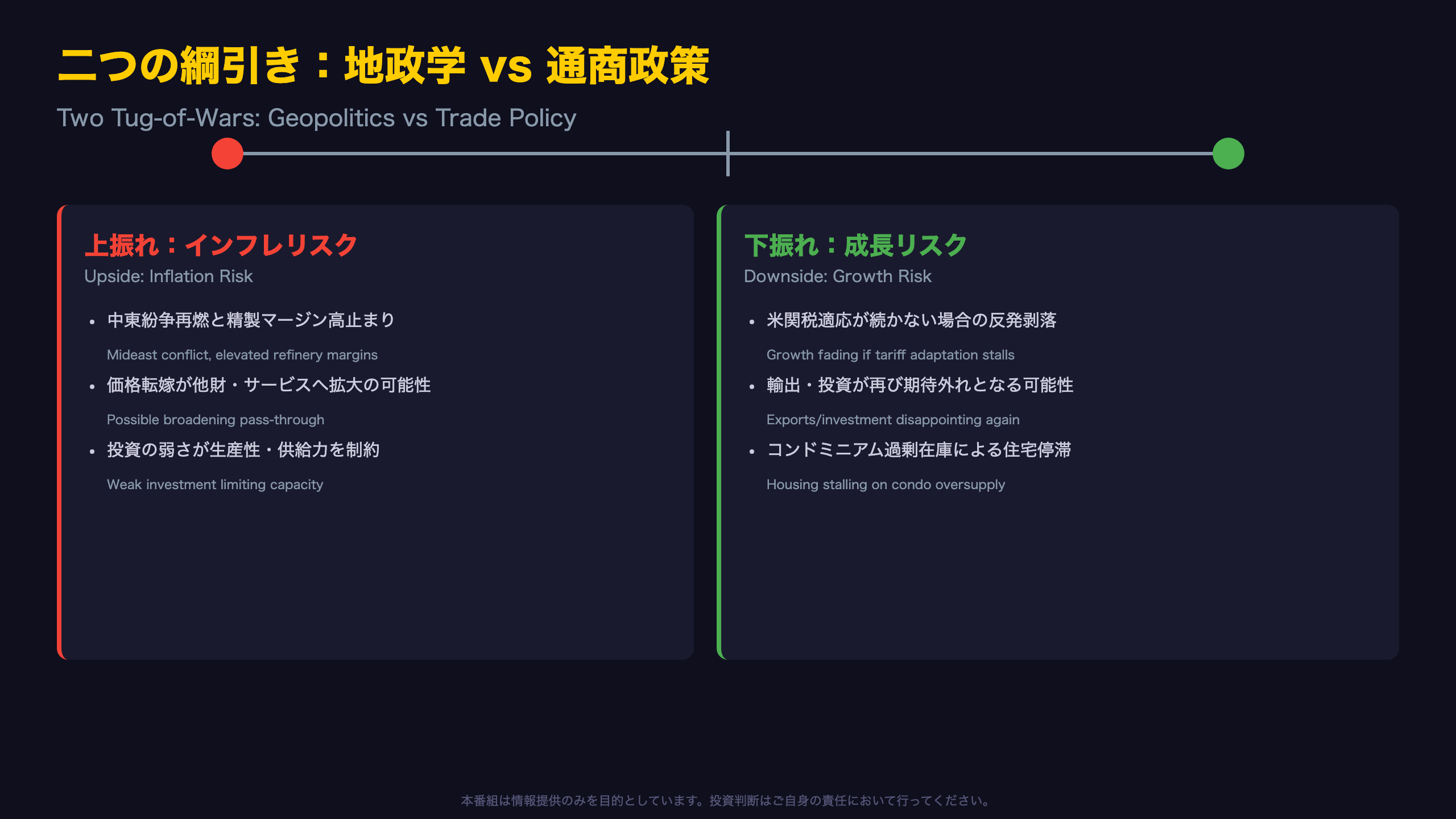 二つの綱引き：中東発インフレ vs 米通商発の成長減速