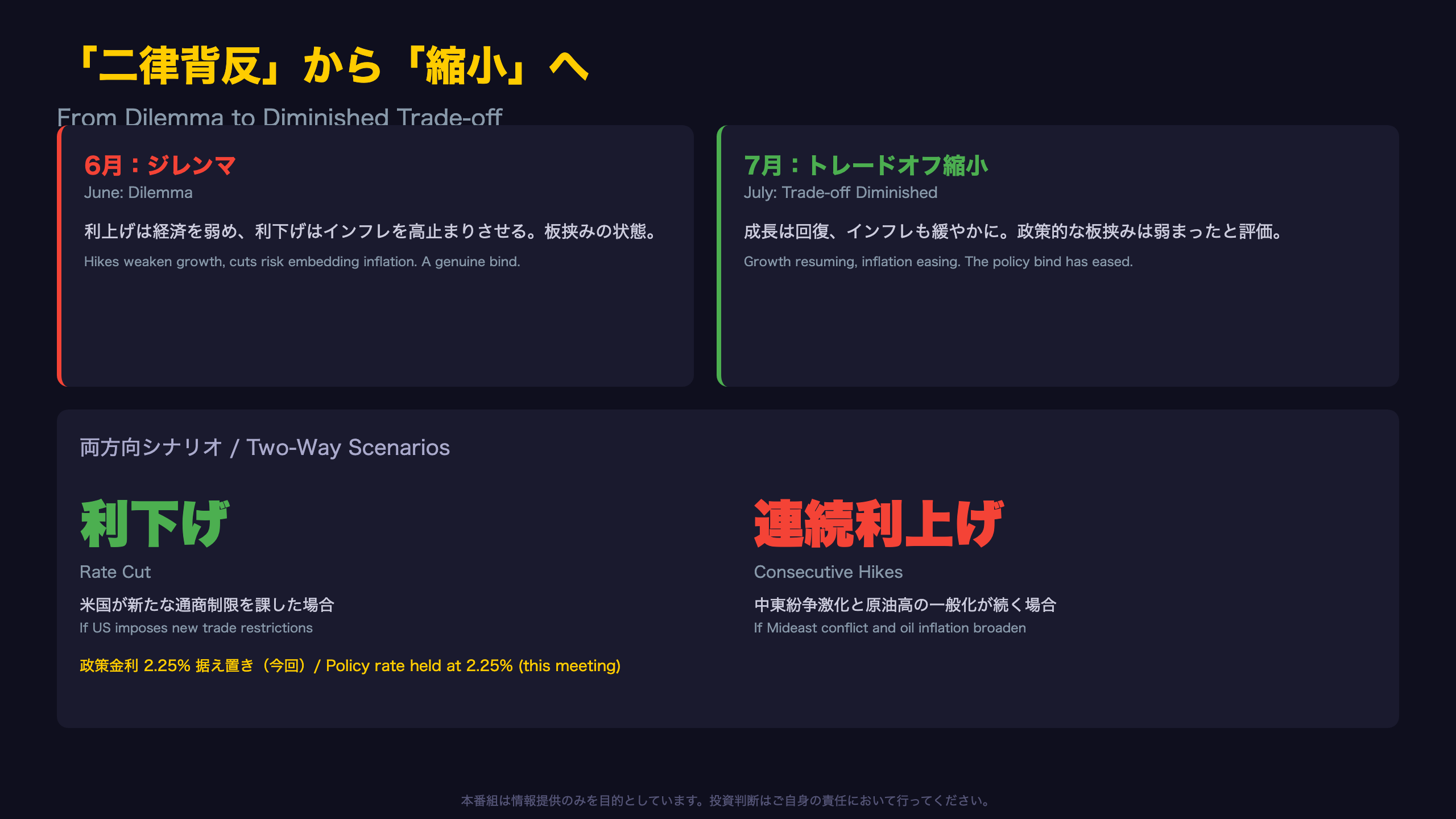 政策判断：トレードオフ縮小も「機動的」対応を堅持